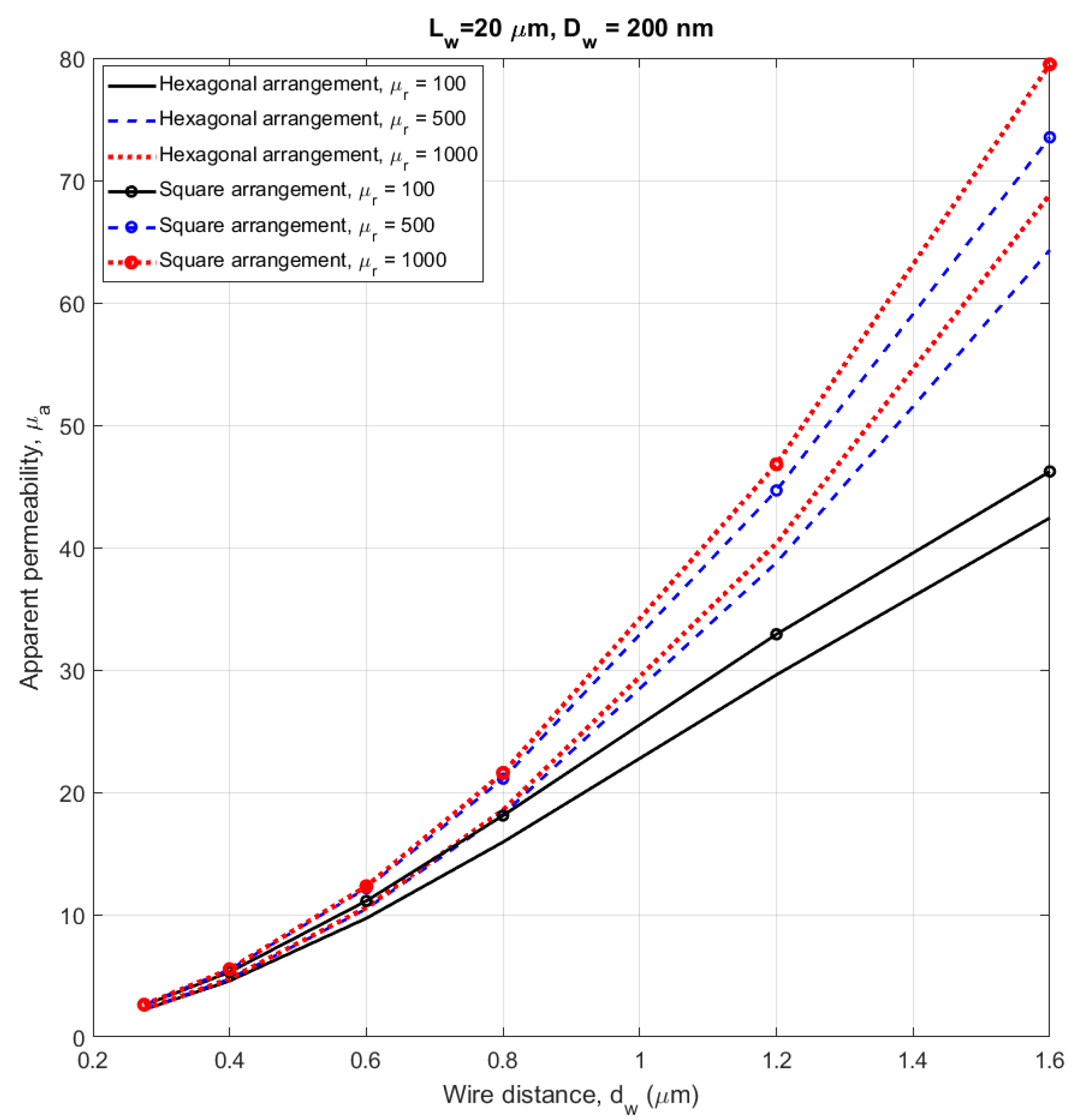 Sensors 21 00003 g012 Sensors 21 00003 g012