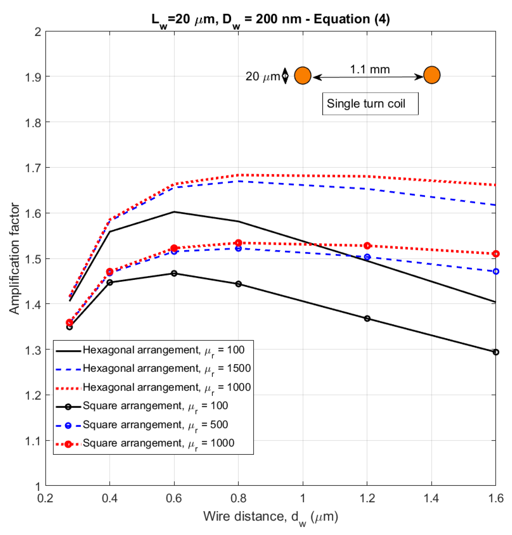 Sensors 21 00003 g013 Sensors 21 00003 g013