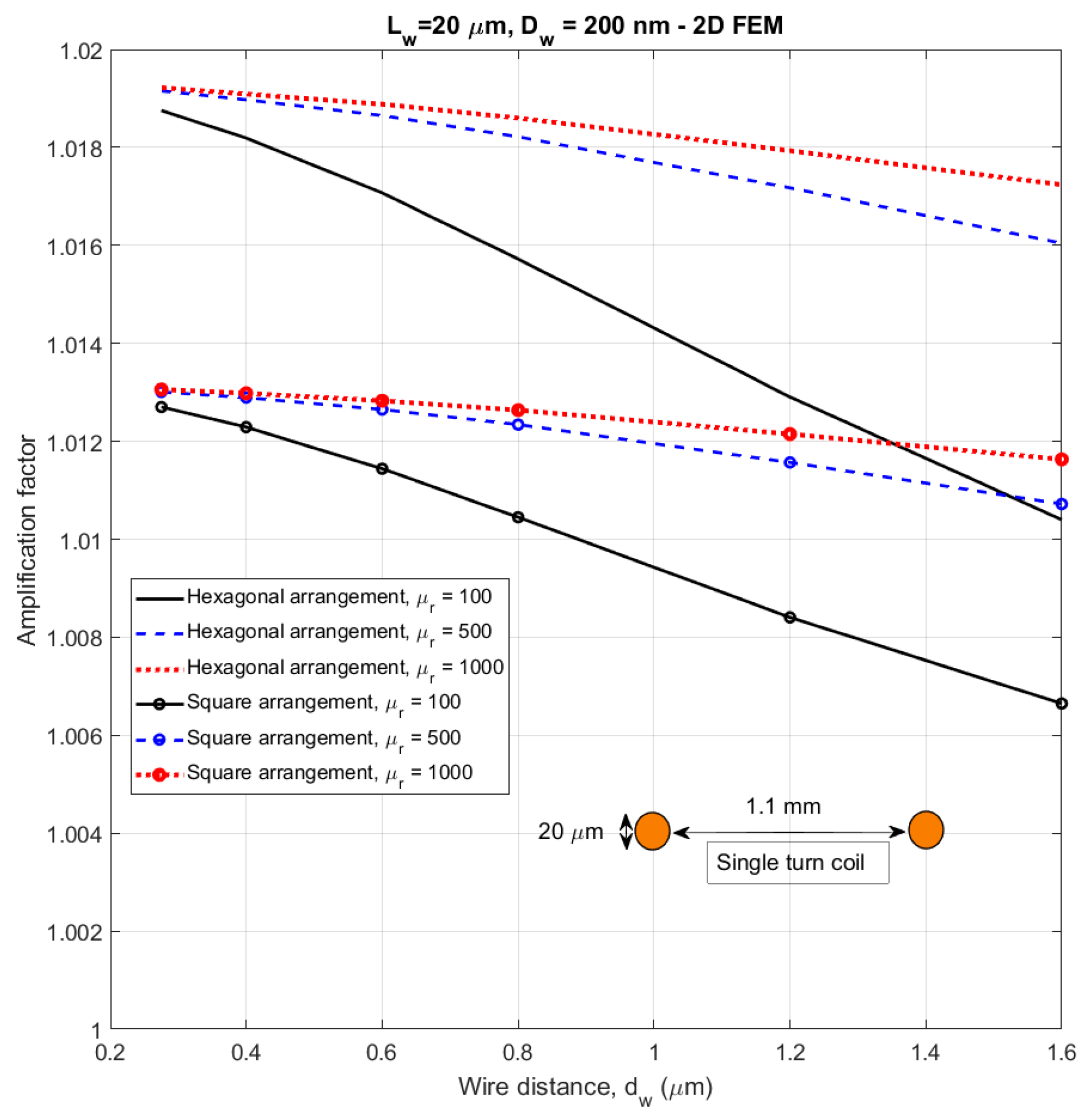 Sensors 21 00003 g014 Sensors 21 00003 g014