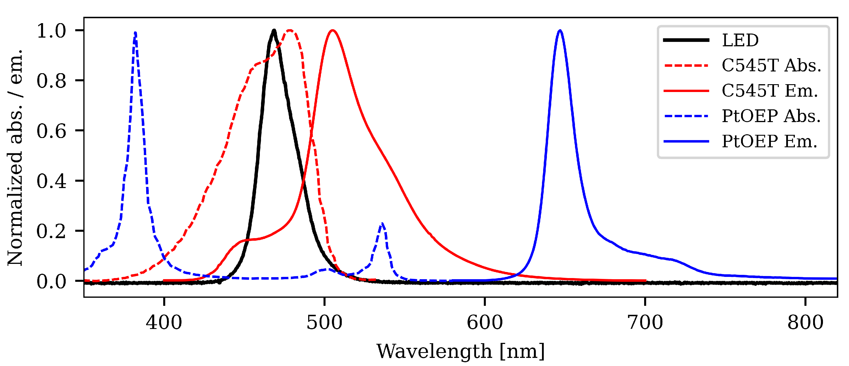 Sensors 21 00005 g002
