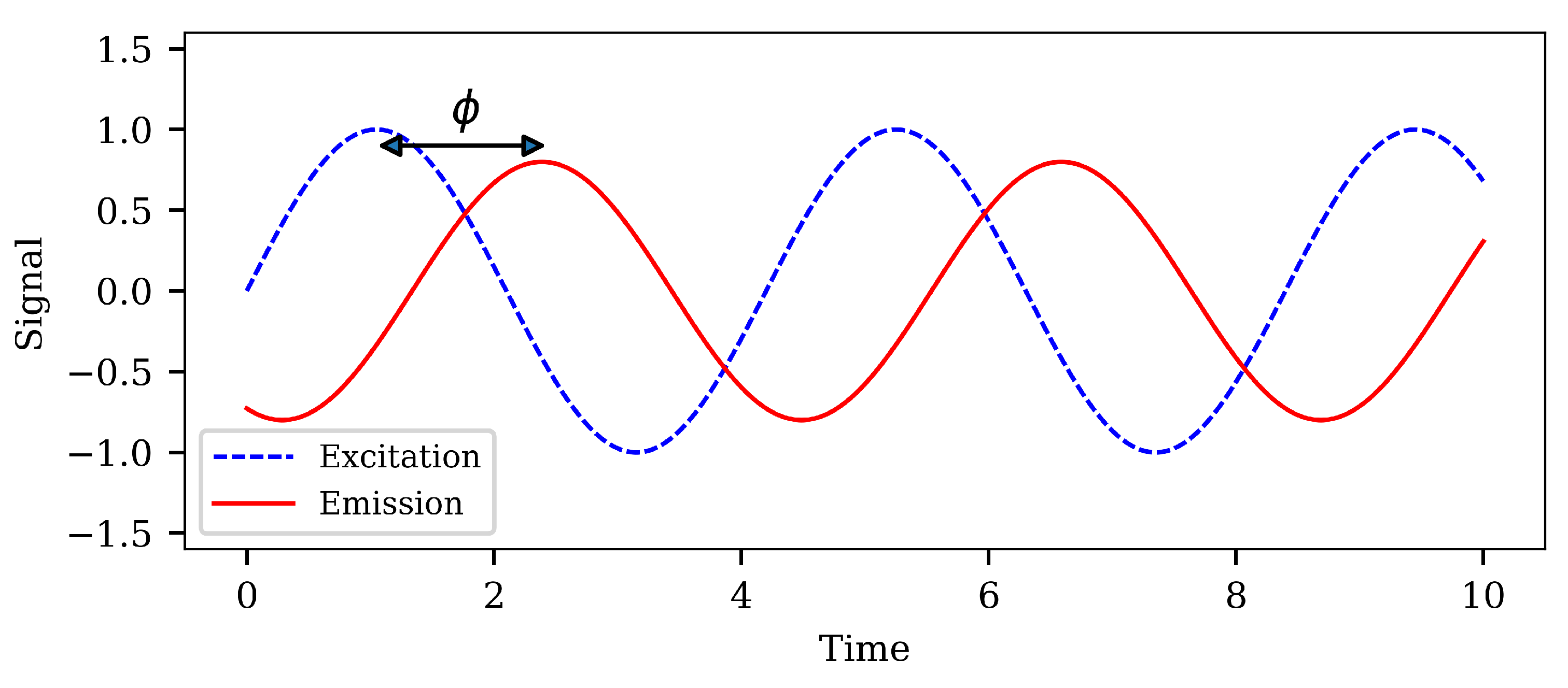Sensors 21 00005 g003