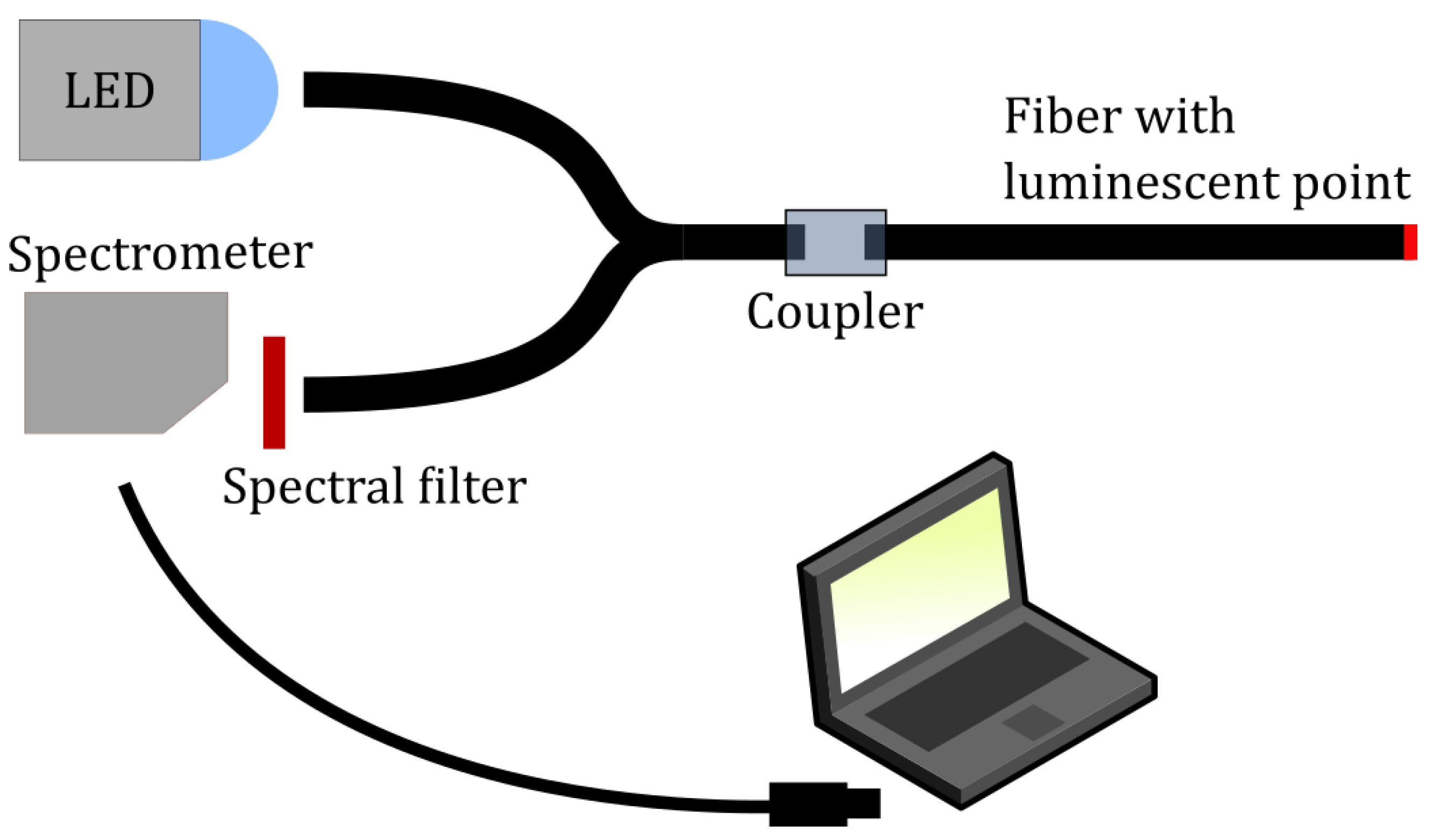 Sensors 21 00005 g004
