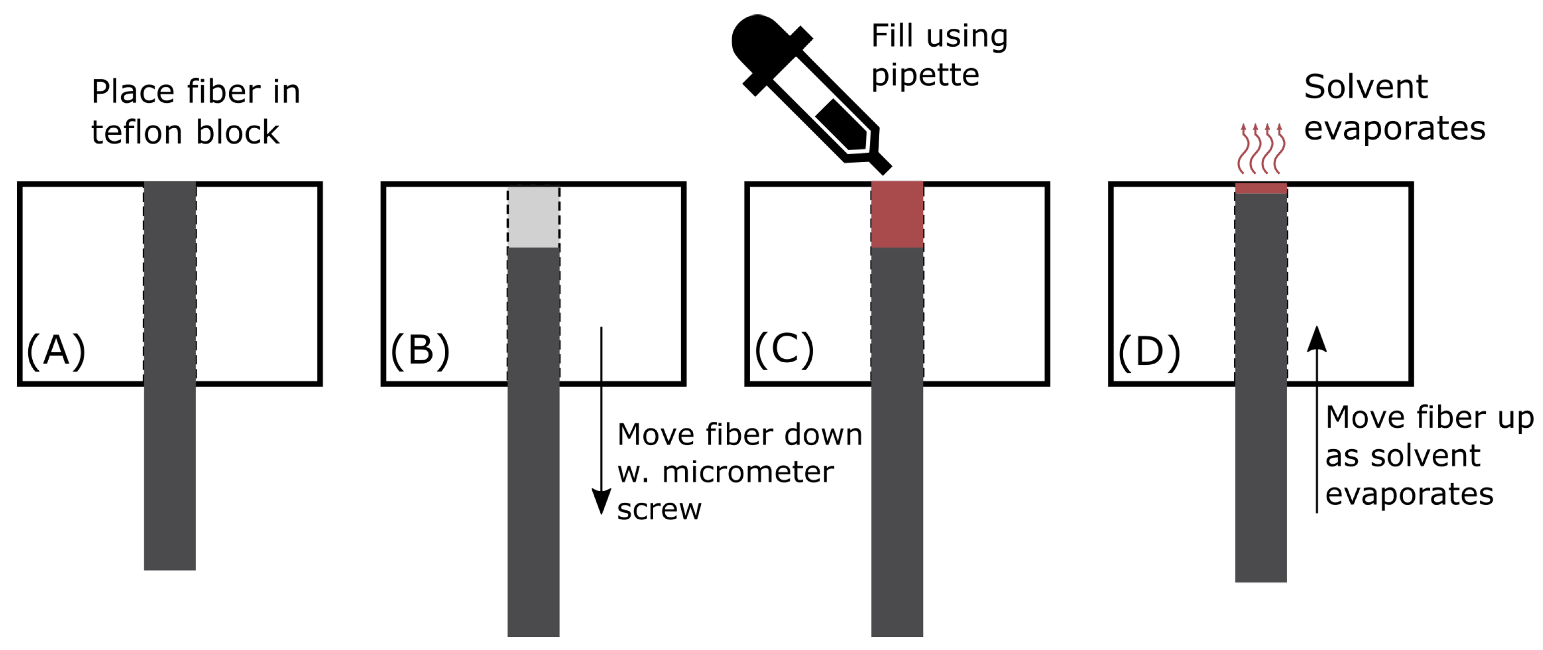 Sensors 21 00005 g005