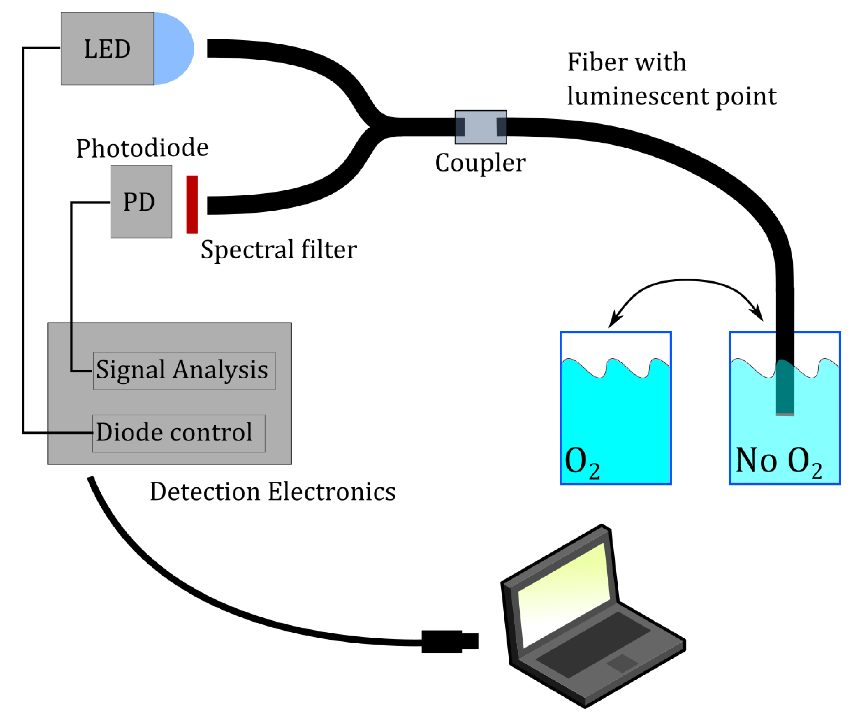Sensors 21 00005 g008