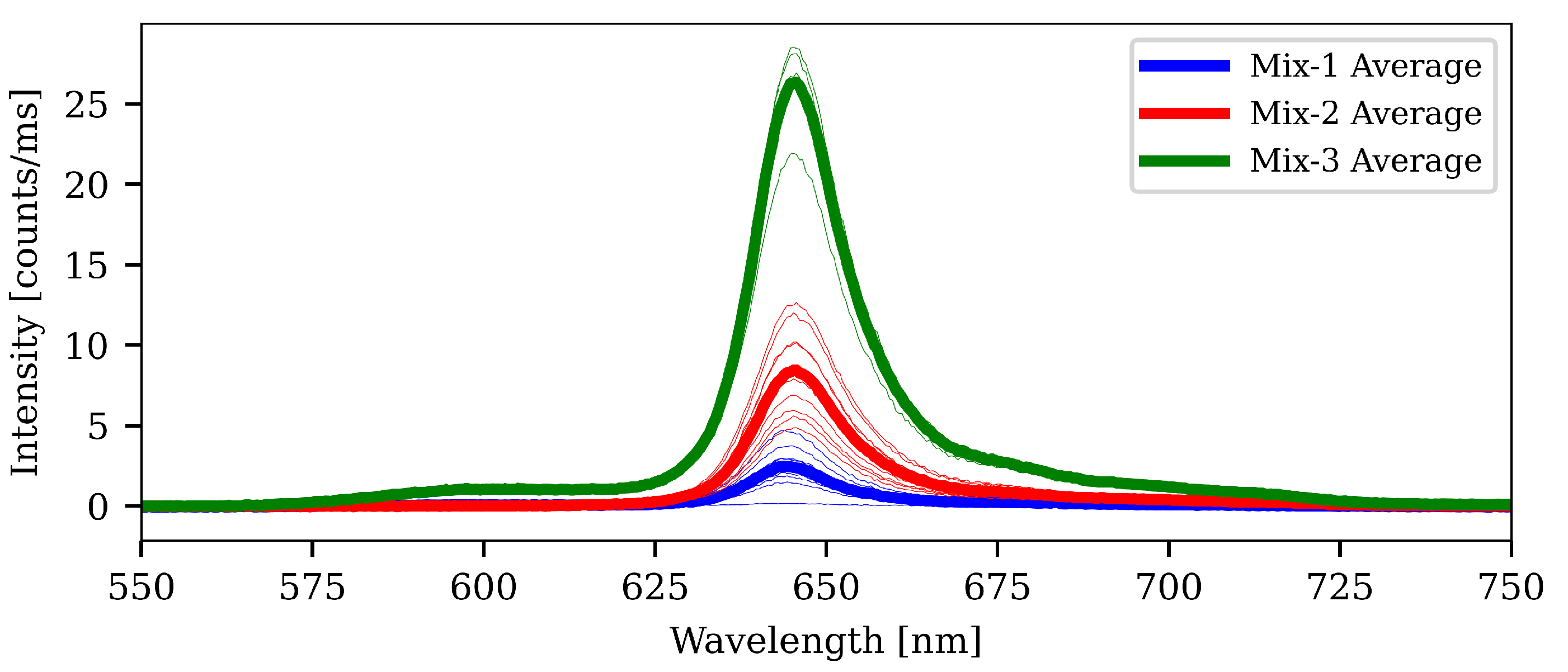 Sensors 21 00005 g010
