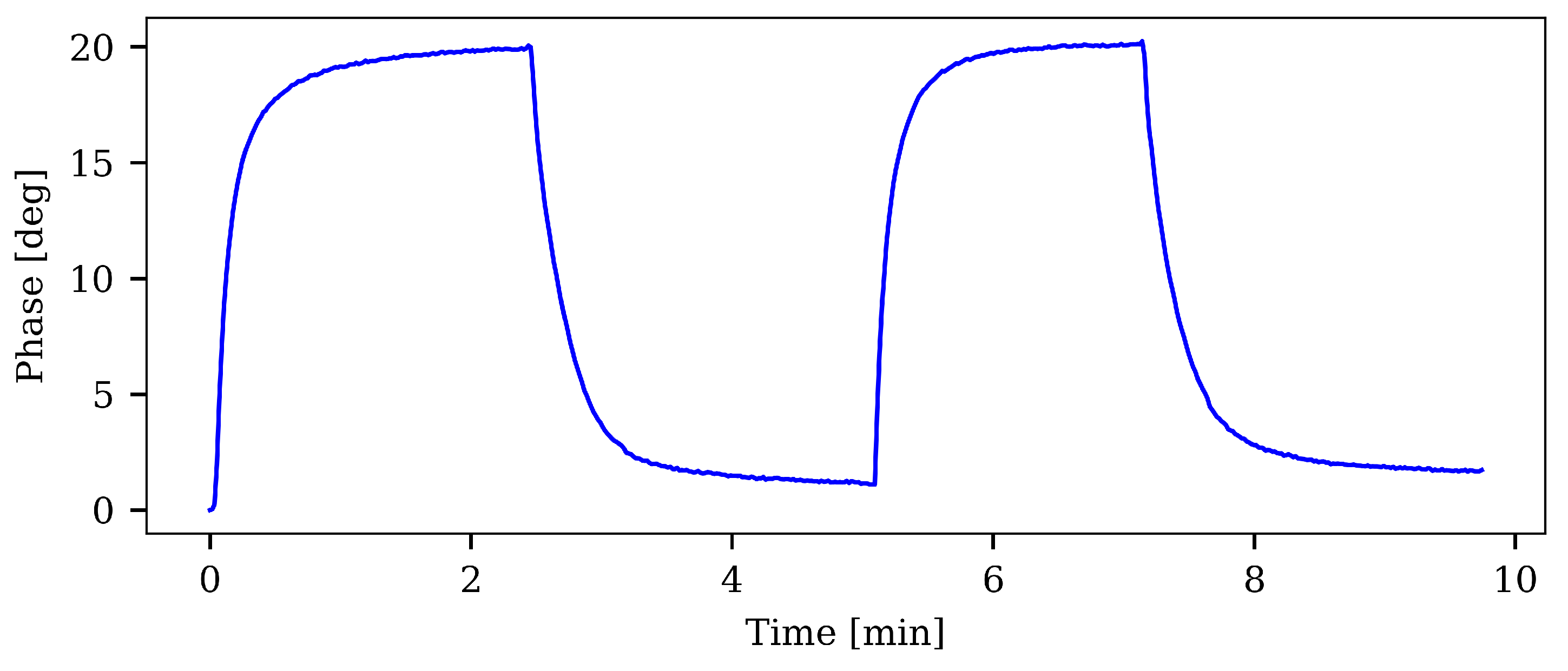 Sensors 21 00005 g012