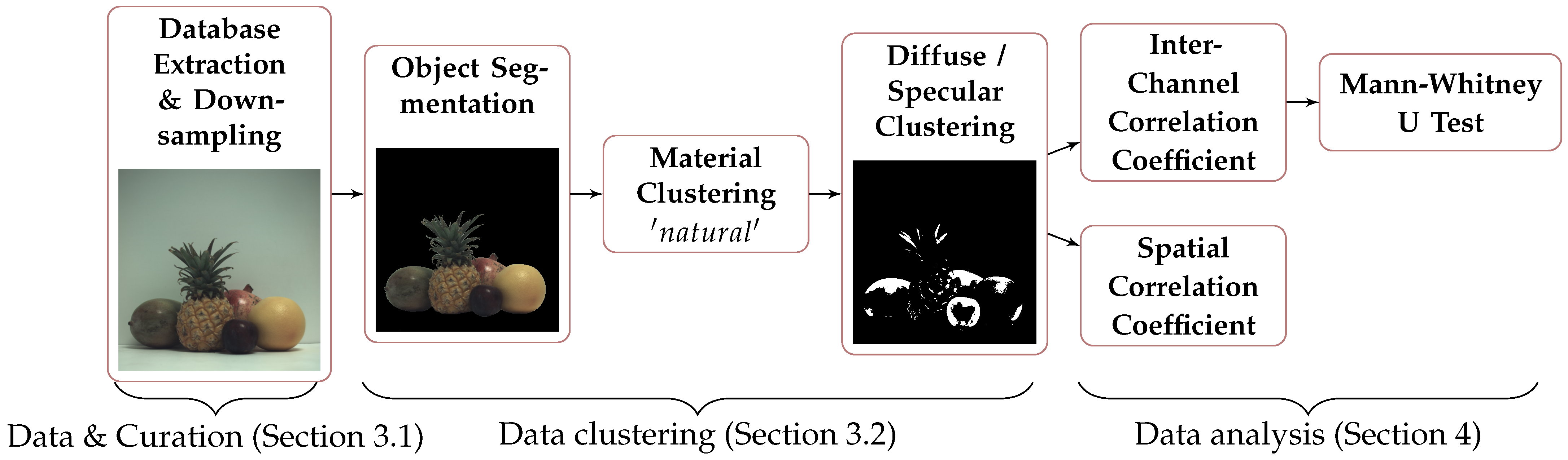 Sensors 21 00006 g001 Sensors 21 00006 g001