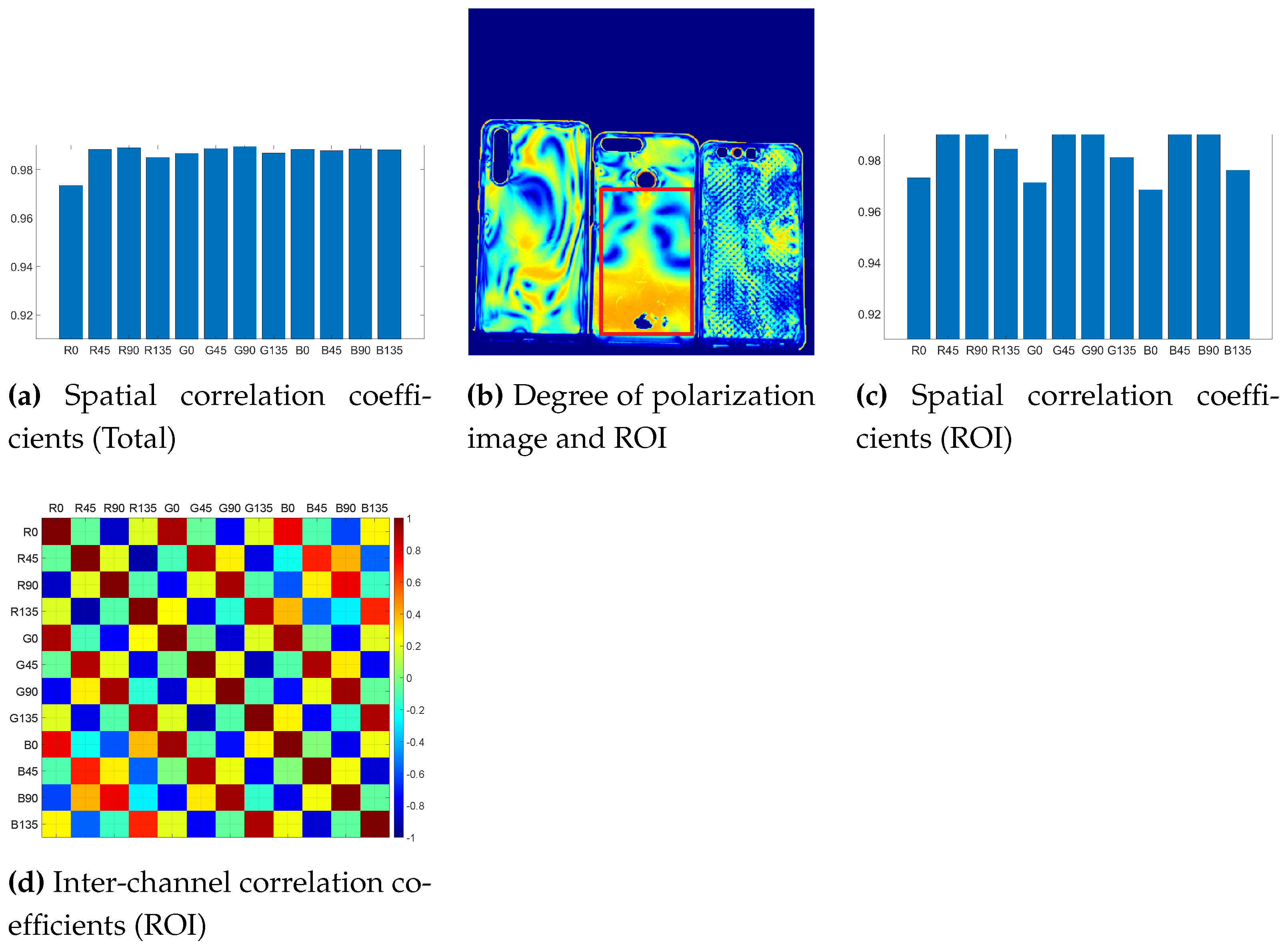 Sensors 21 00006 g006 Sensors 21 00006 g006