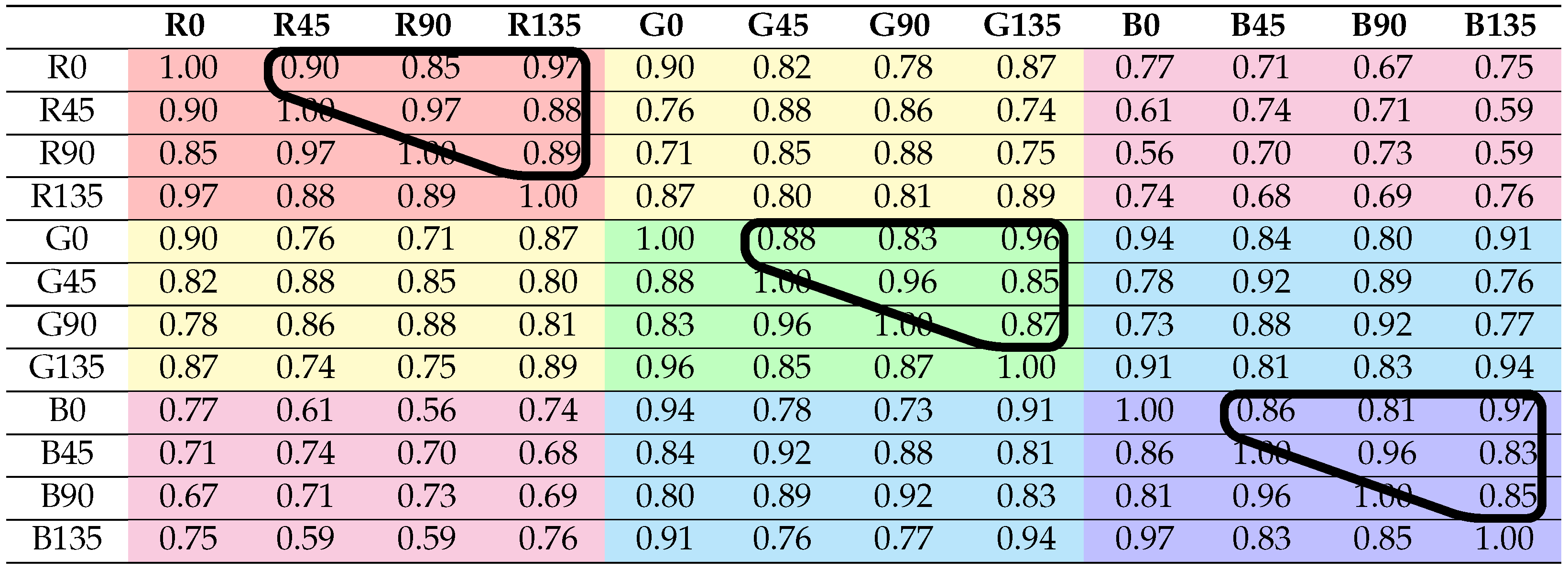Sensors 21 00006 i001 Sensors 21 00006 i001