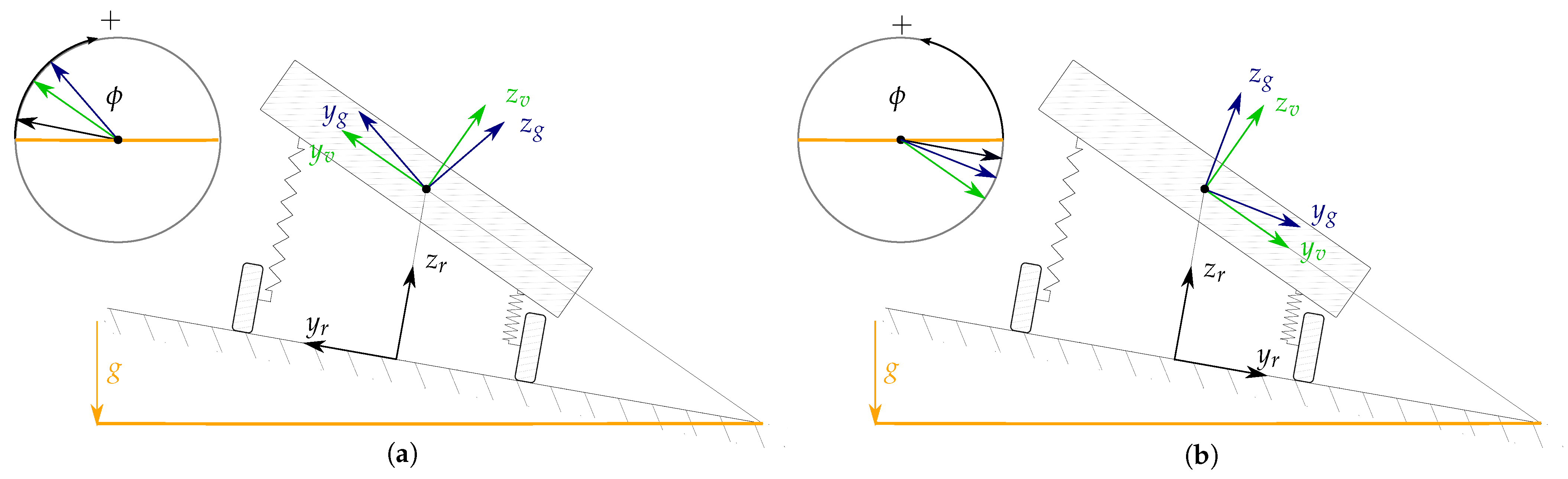 Sensors 21 00007 g005
