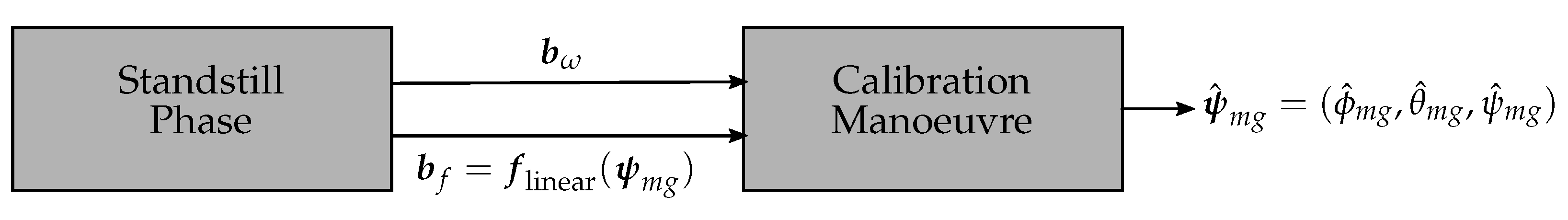Sensors 21 00007 g008