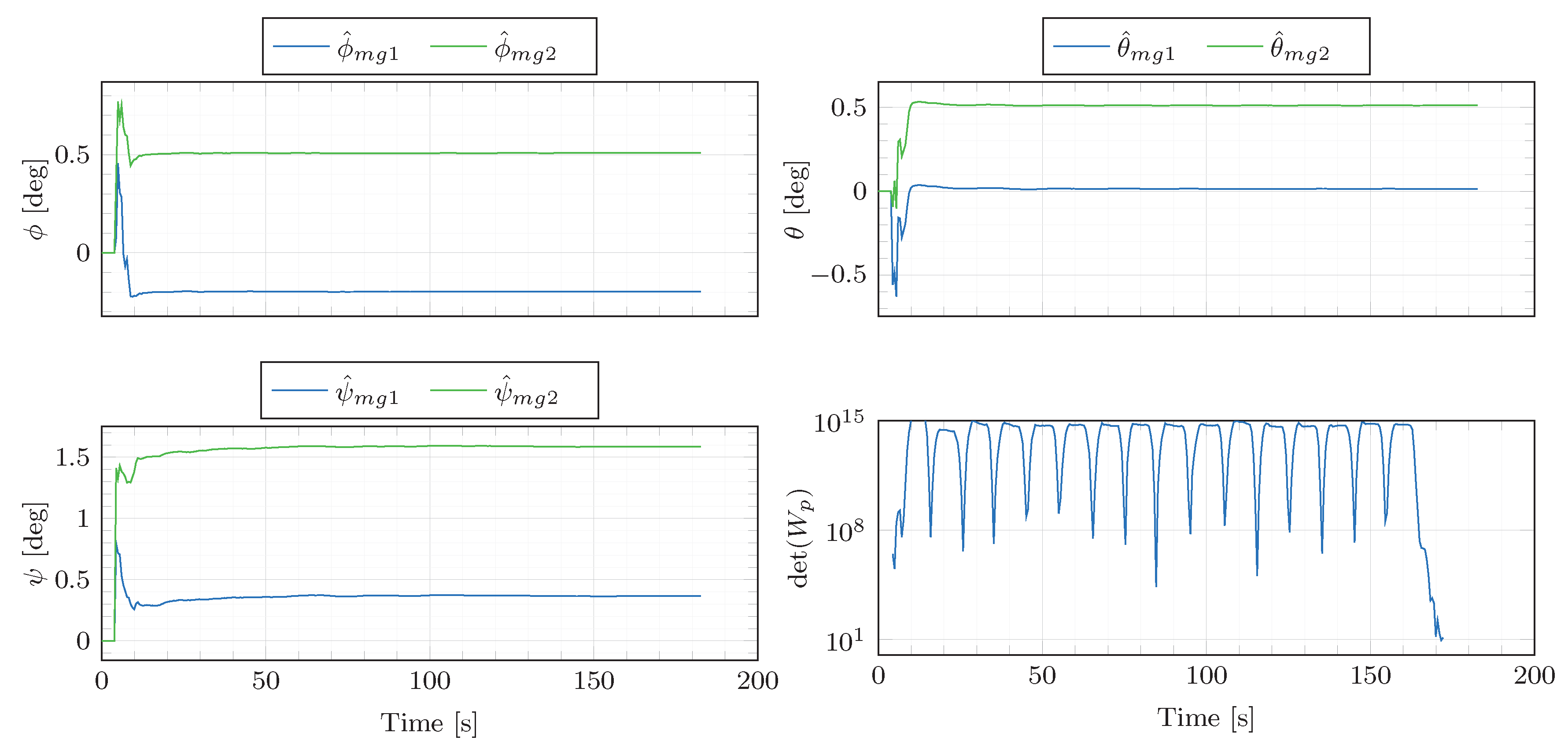 Sensors 21 00007 g010