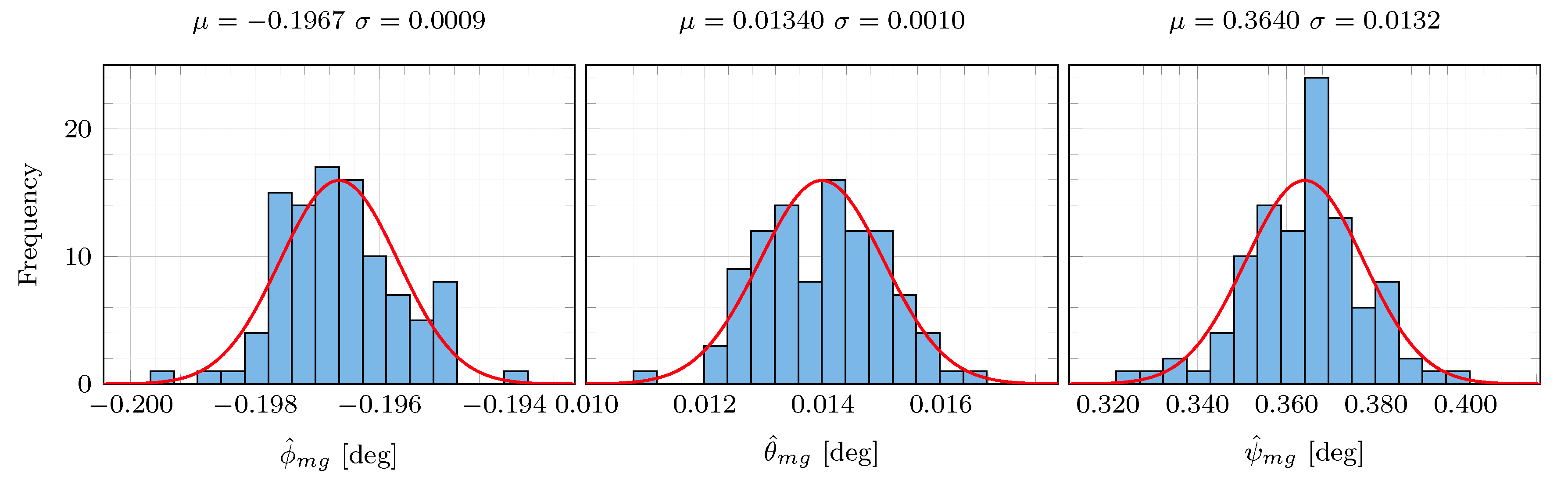 Sensors 21 00007 g011