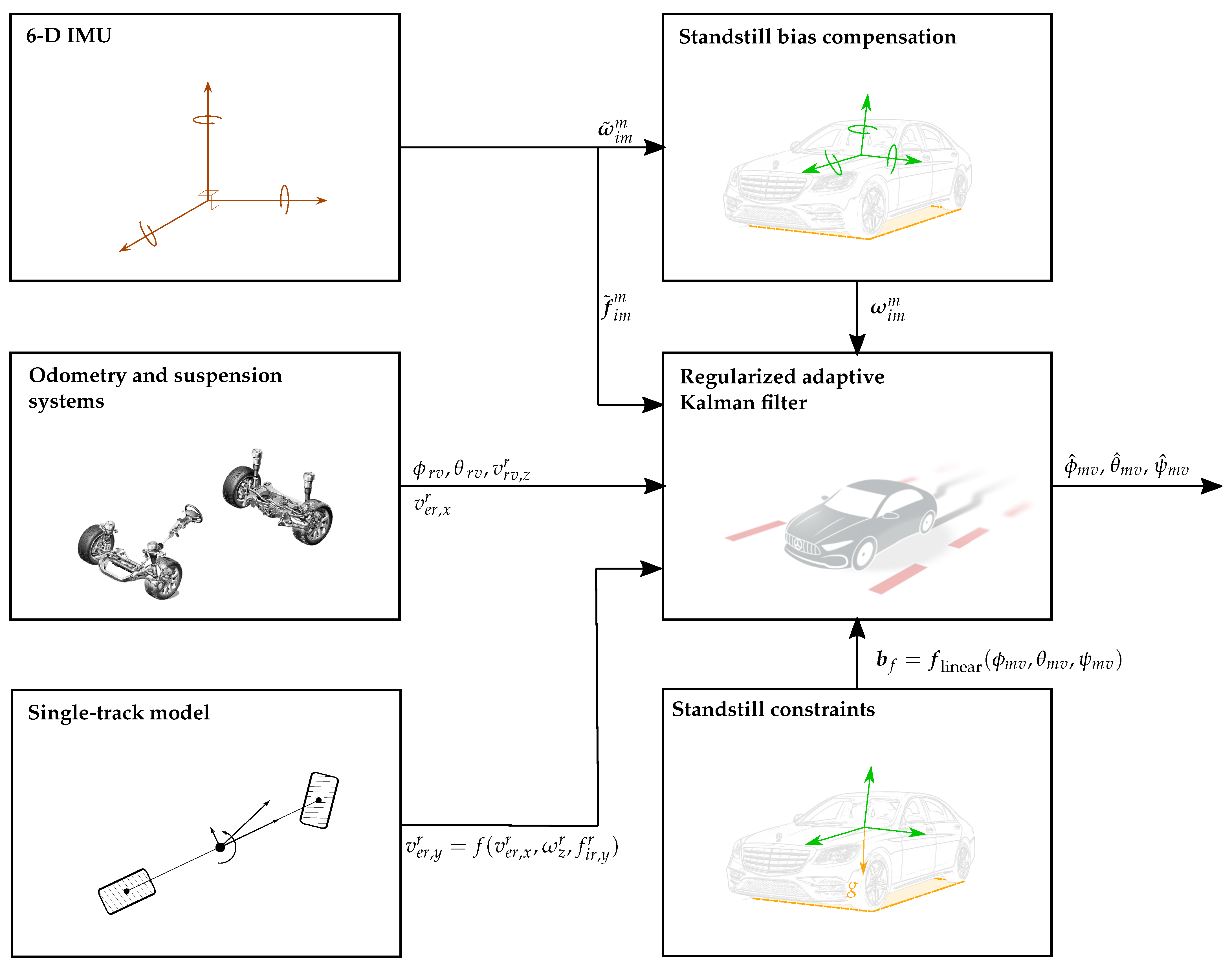 Sensors 21 00007 g012