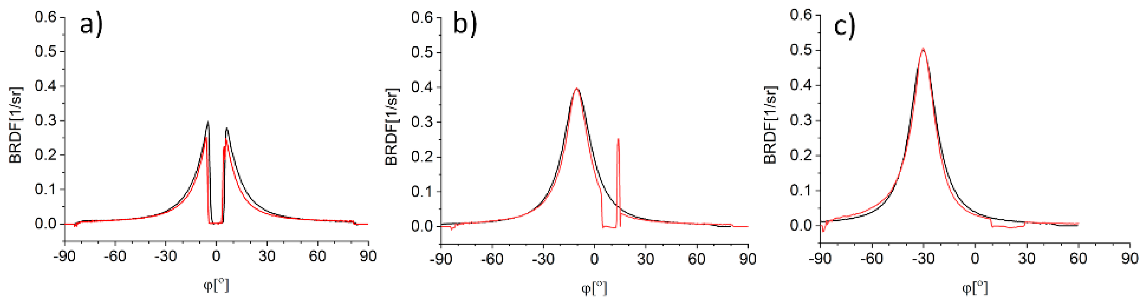 Sensors 21 00008 g003