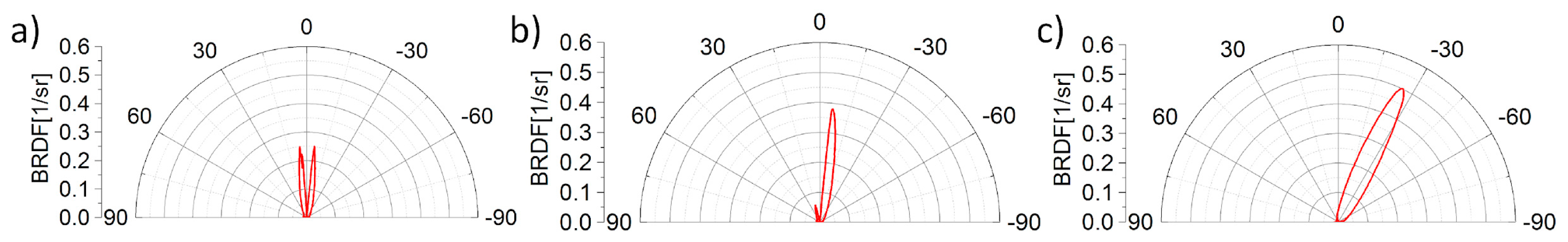 Sensors 21 00008 g004