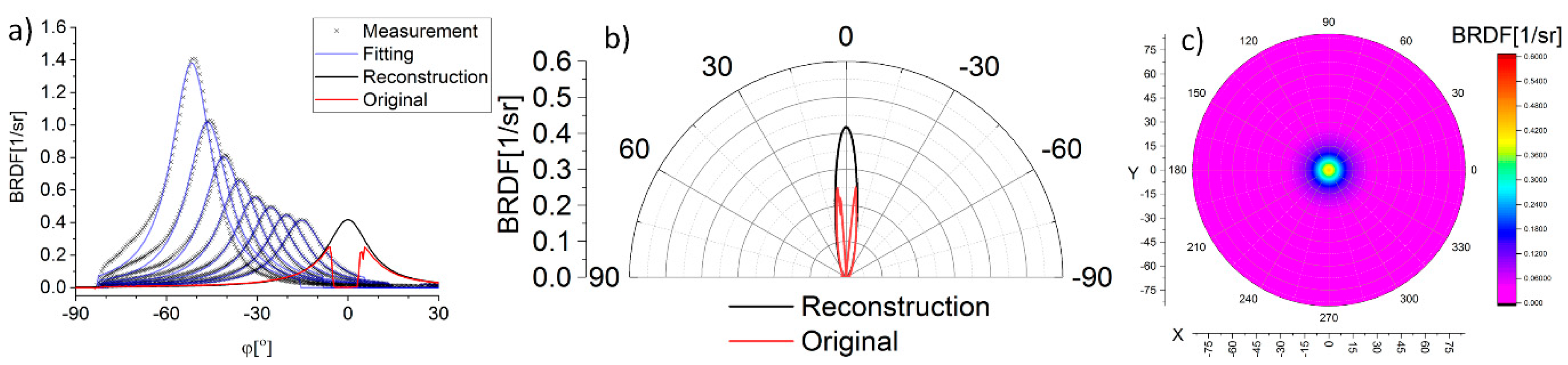 Sensors 21 00008 g006