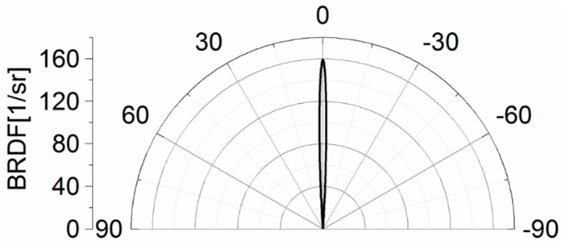 Sensors 21 00008 g008