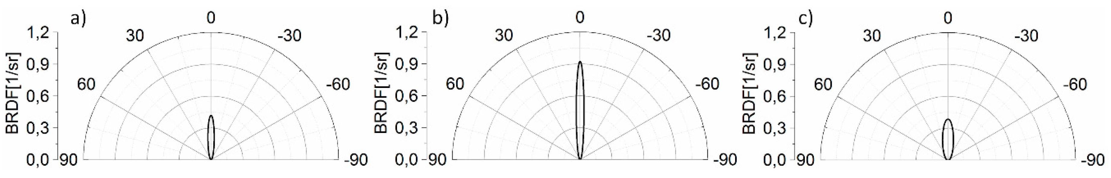 Sensors 21 00008 g009