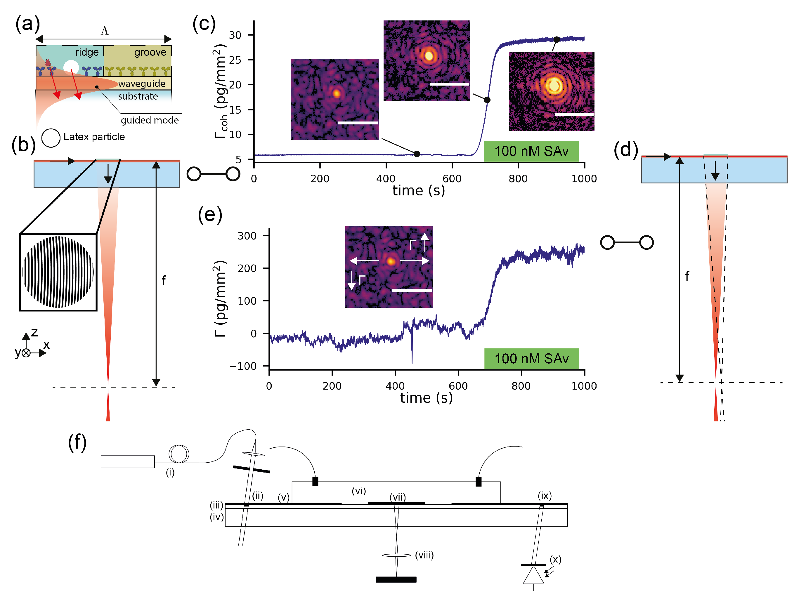 Sensors Free Full Text Ultra Stable Molecular Sensors By Submicron Referencing And Why They Should Be Interrogated By Optical Diffraction Part Ii Experimental Demonstration Html
