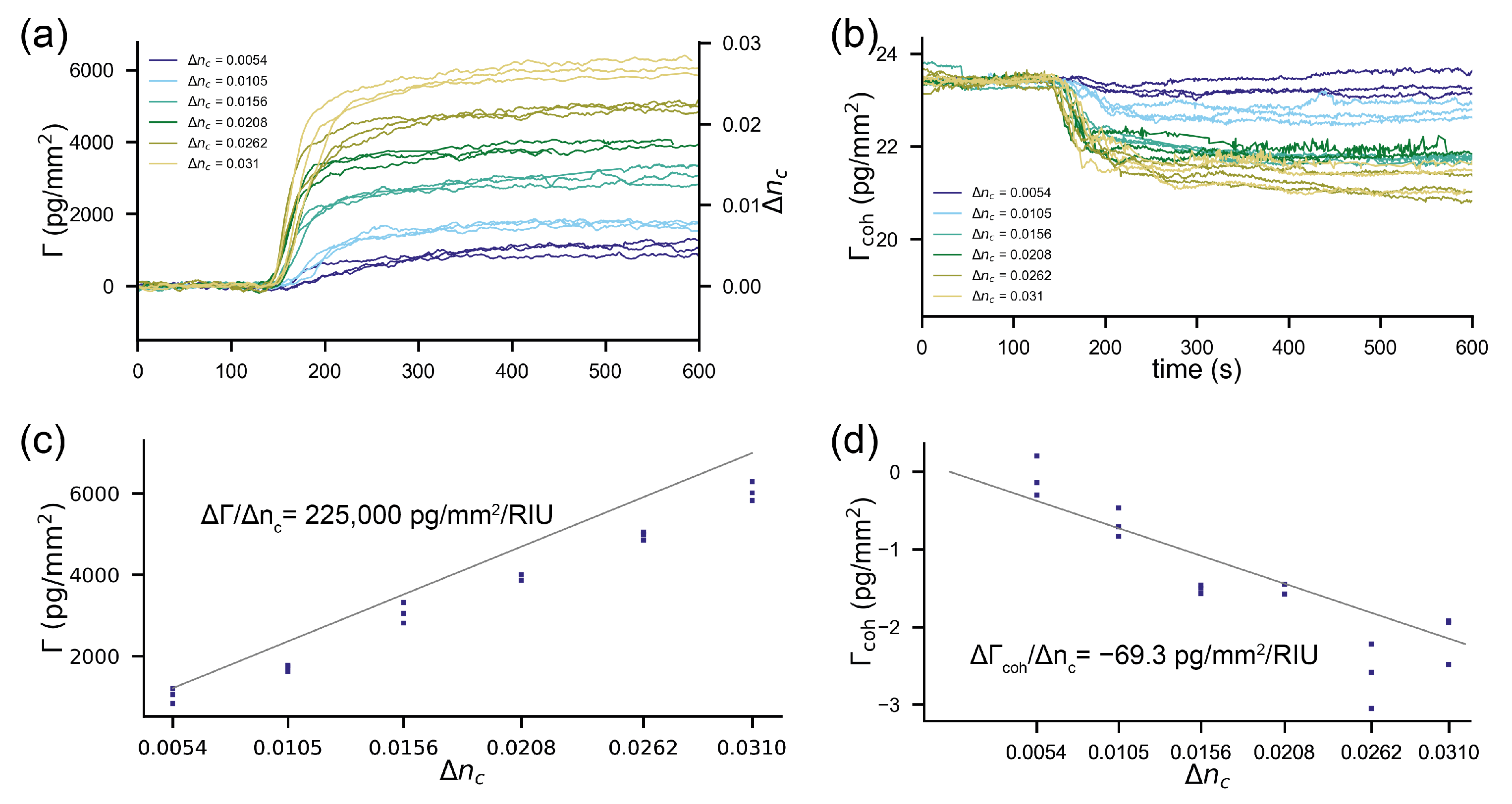 Sensors Free Full Text Ultra Stable Molecular Sensors By Submicron Referencing And Why They Should Be Interrogated By Optical Diffraction Part Ii Experimental Demonstration Html