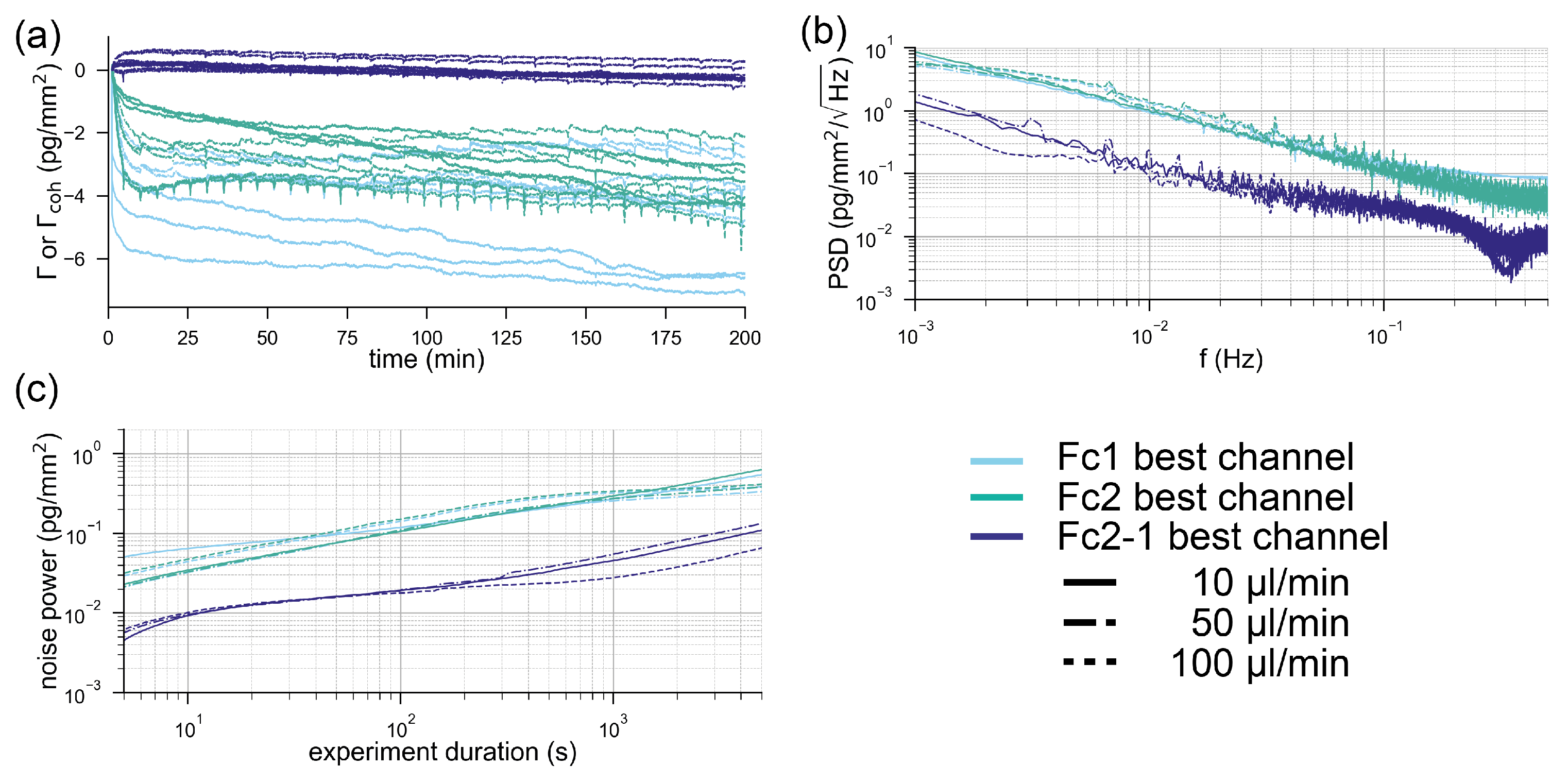 Sensors Free Full Text Ultra Stable Molecular Sensors By Submicron Referencing And Why They Should Be Interrogated By Optical Diffraction Part Ii Experimental Demonstration Html