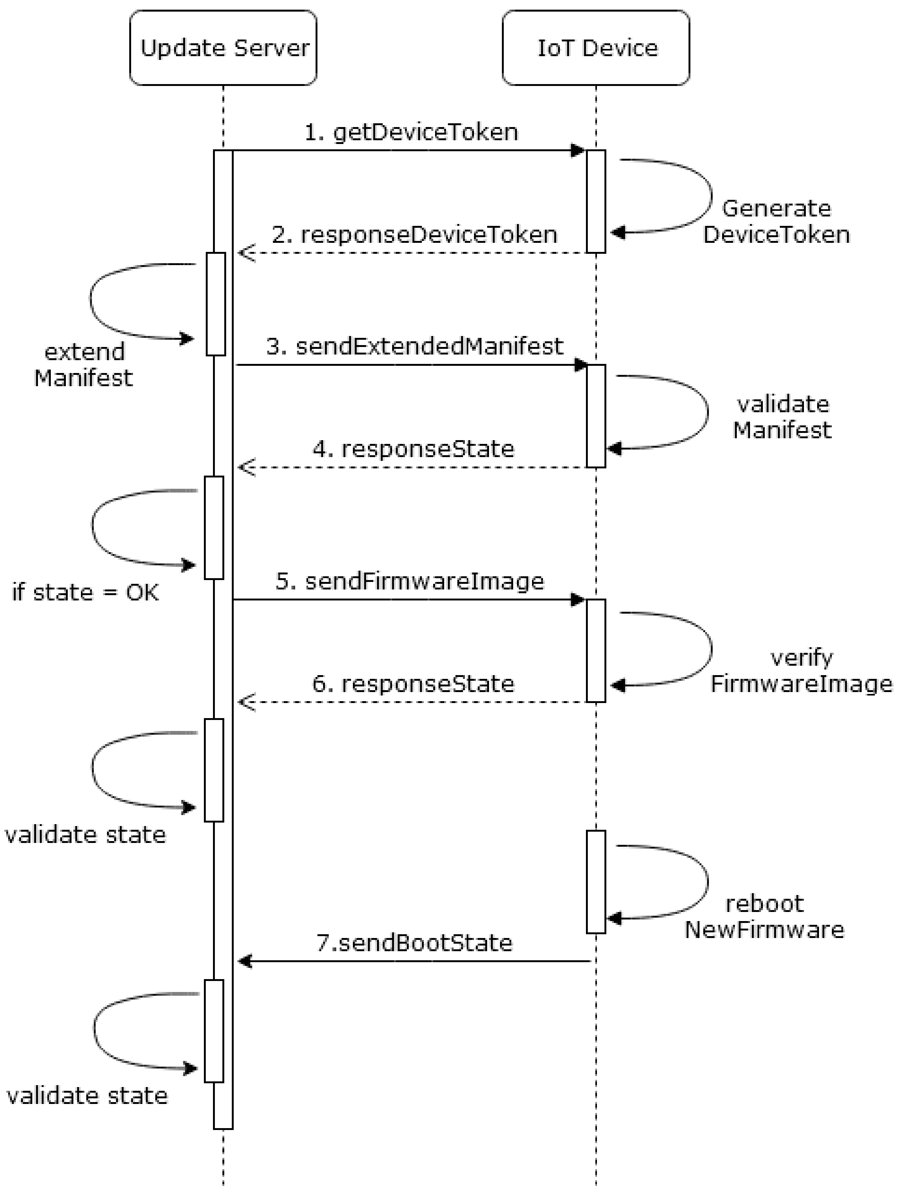 Sensors 21 00010 g002