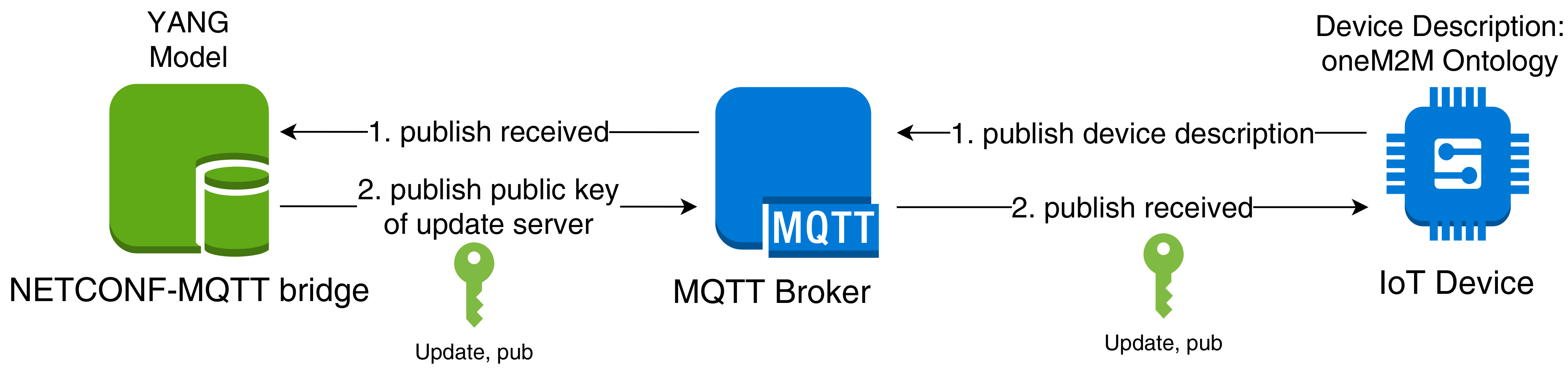 Sensors 21 00010 g003