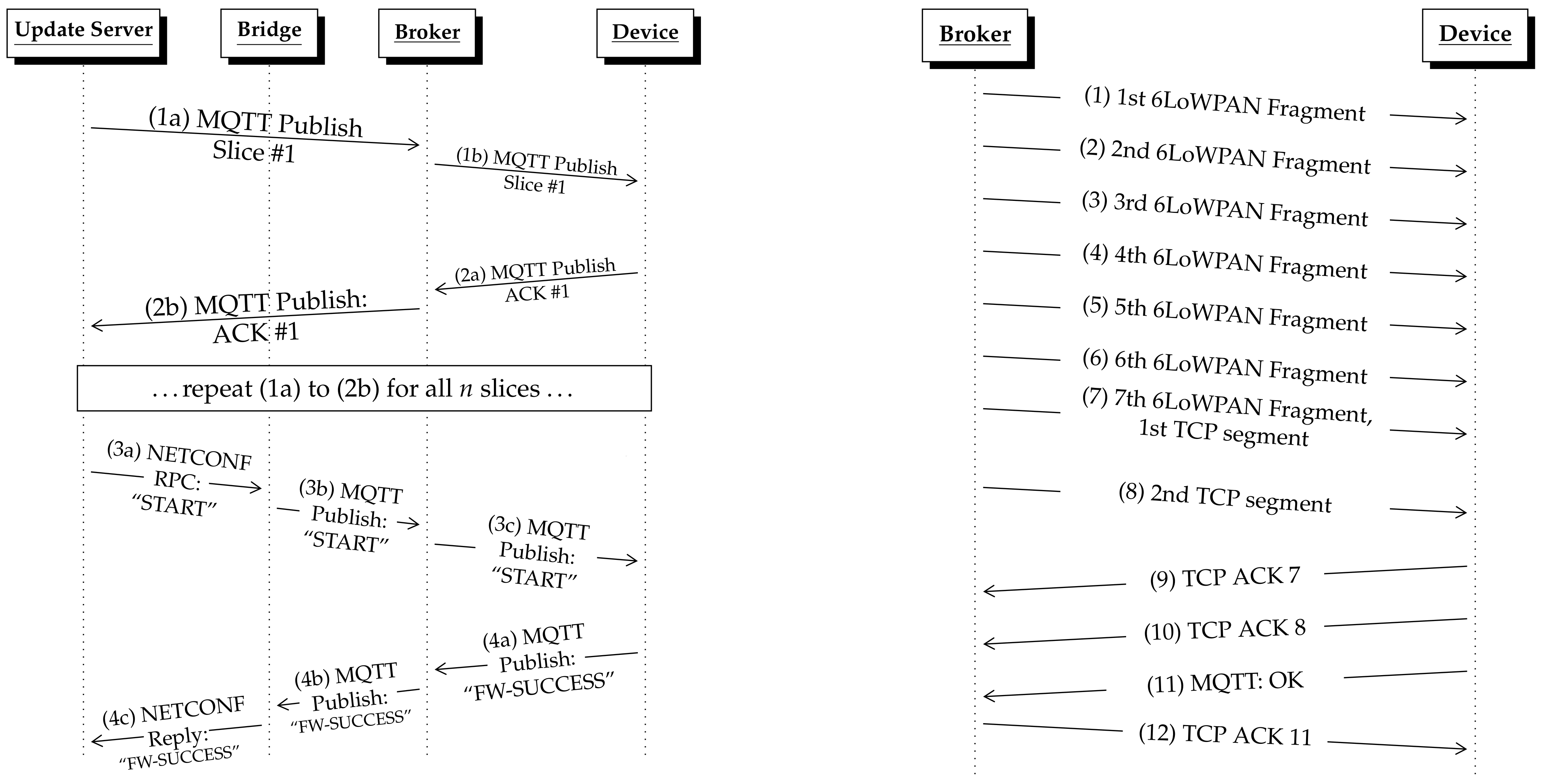Sensors 21 00010 g005