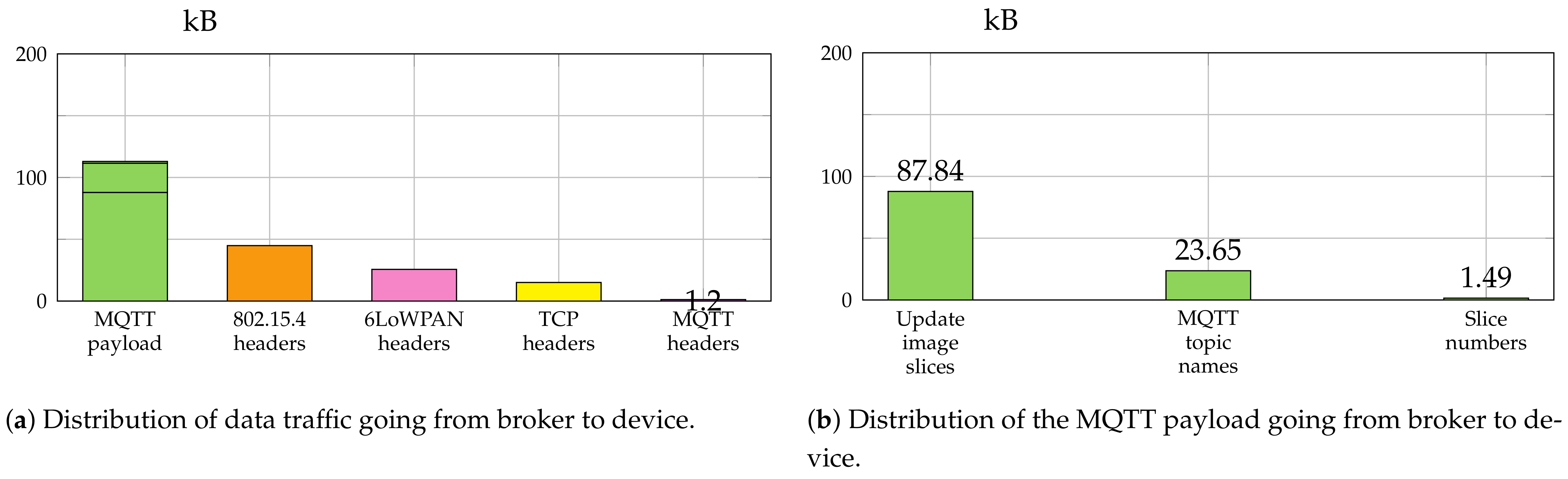Sensors 21 00010 g007