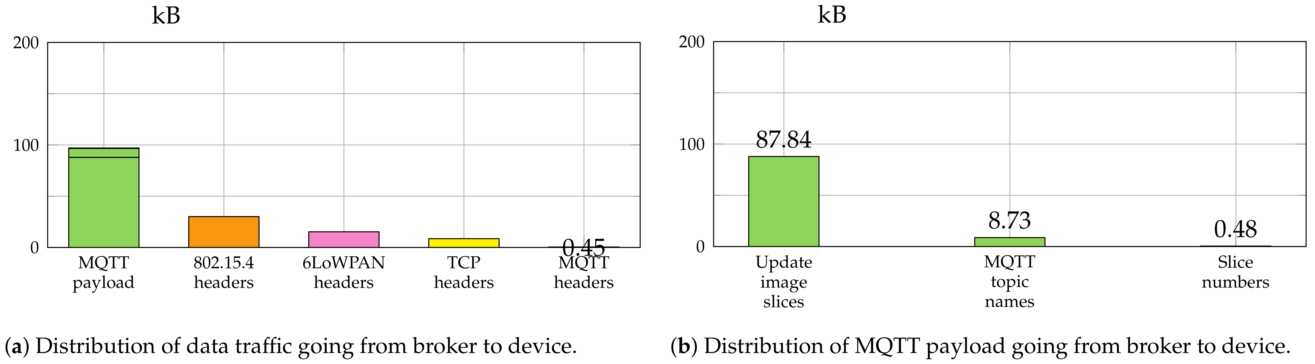 Sensors 21 00010 g008