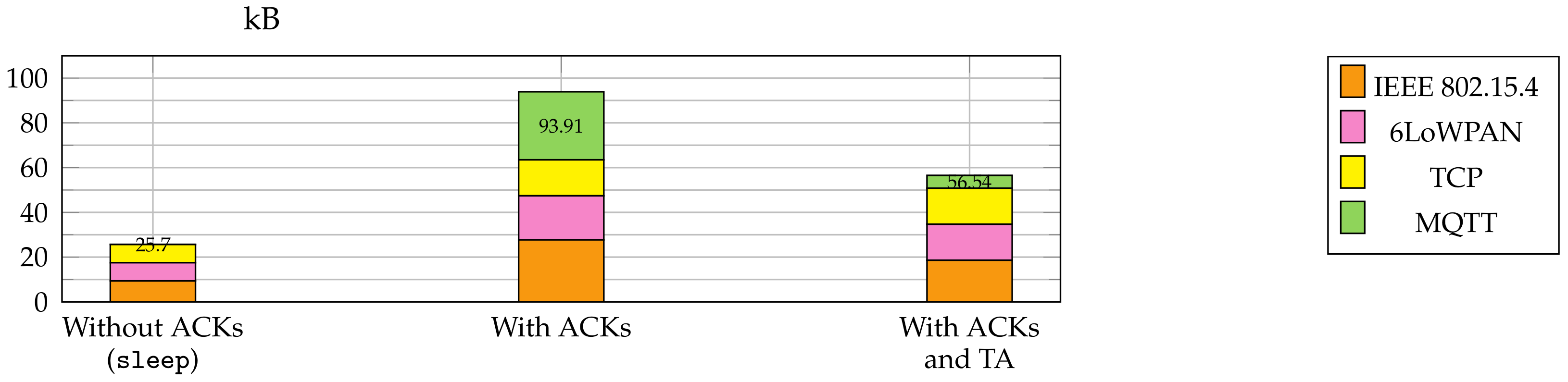 Sensors 21 00010 g009