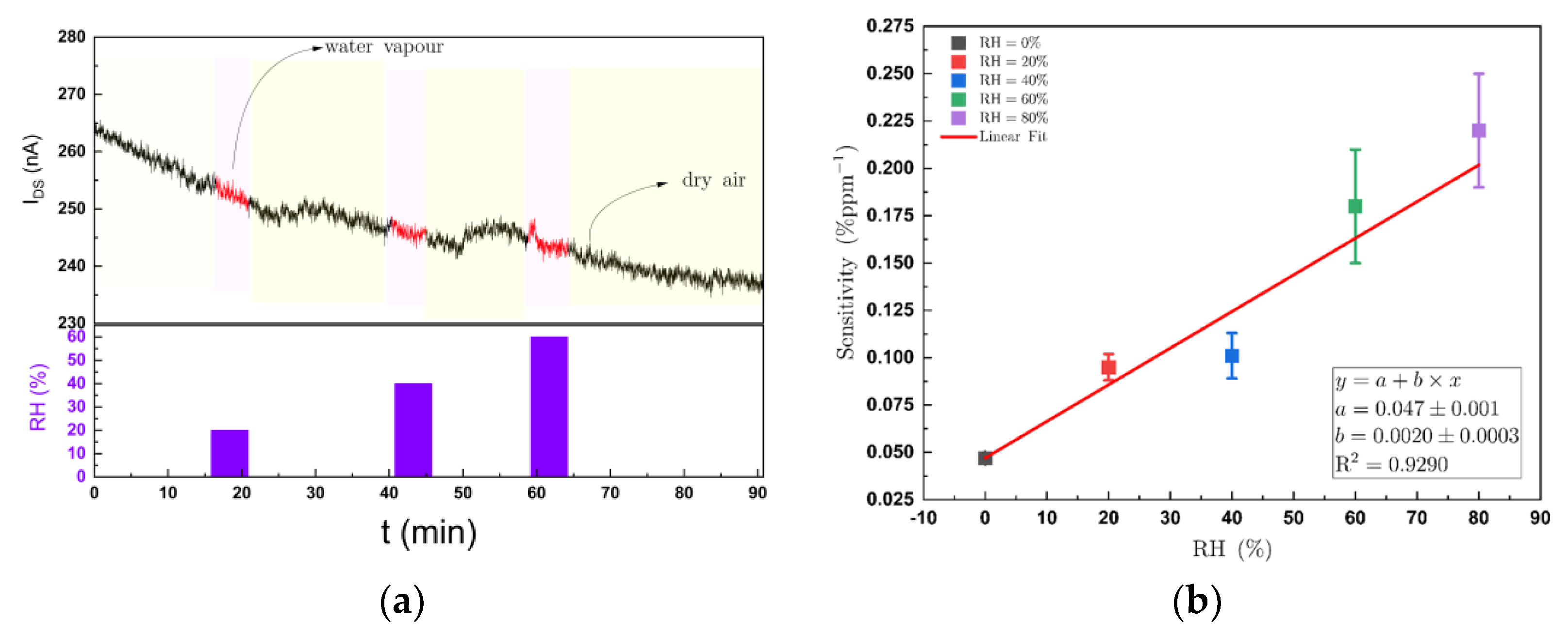 Sensors 21 00013 g009 Sensors 21 00013 g009