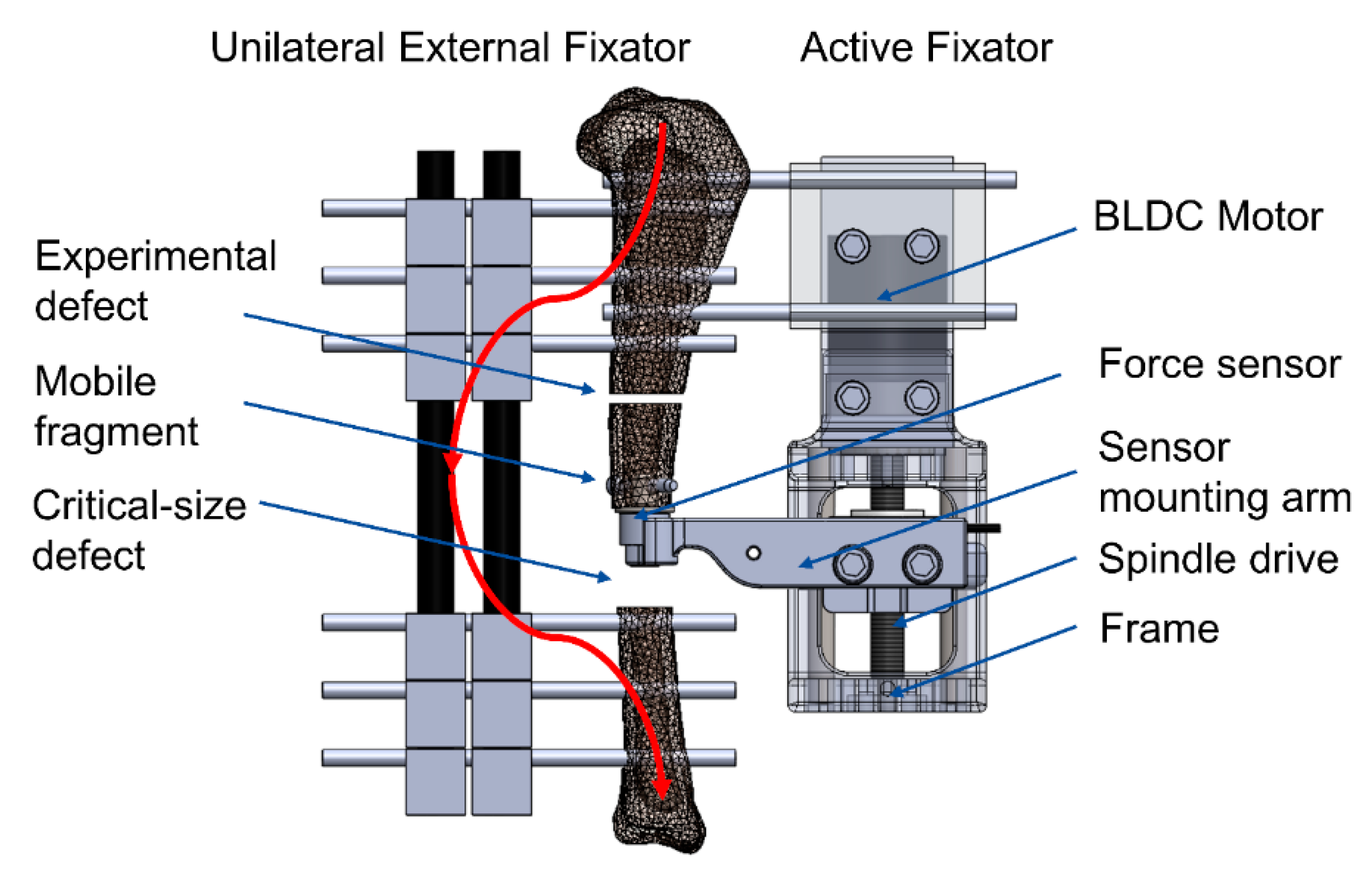 Sensors 21 00017 g001