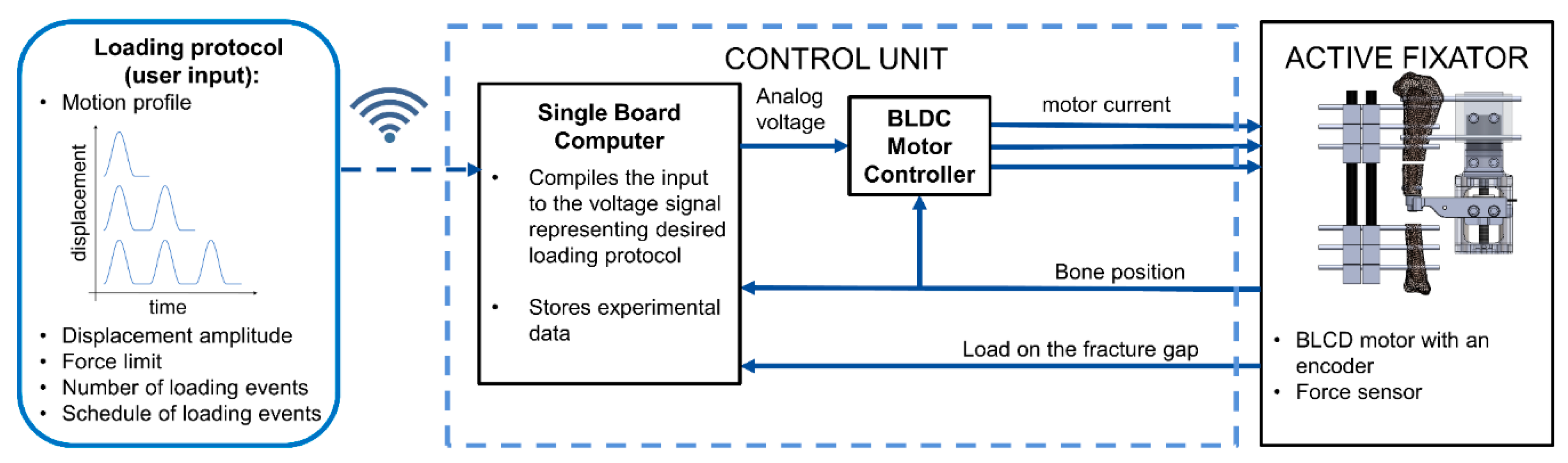 Sensors 21 00017 g002