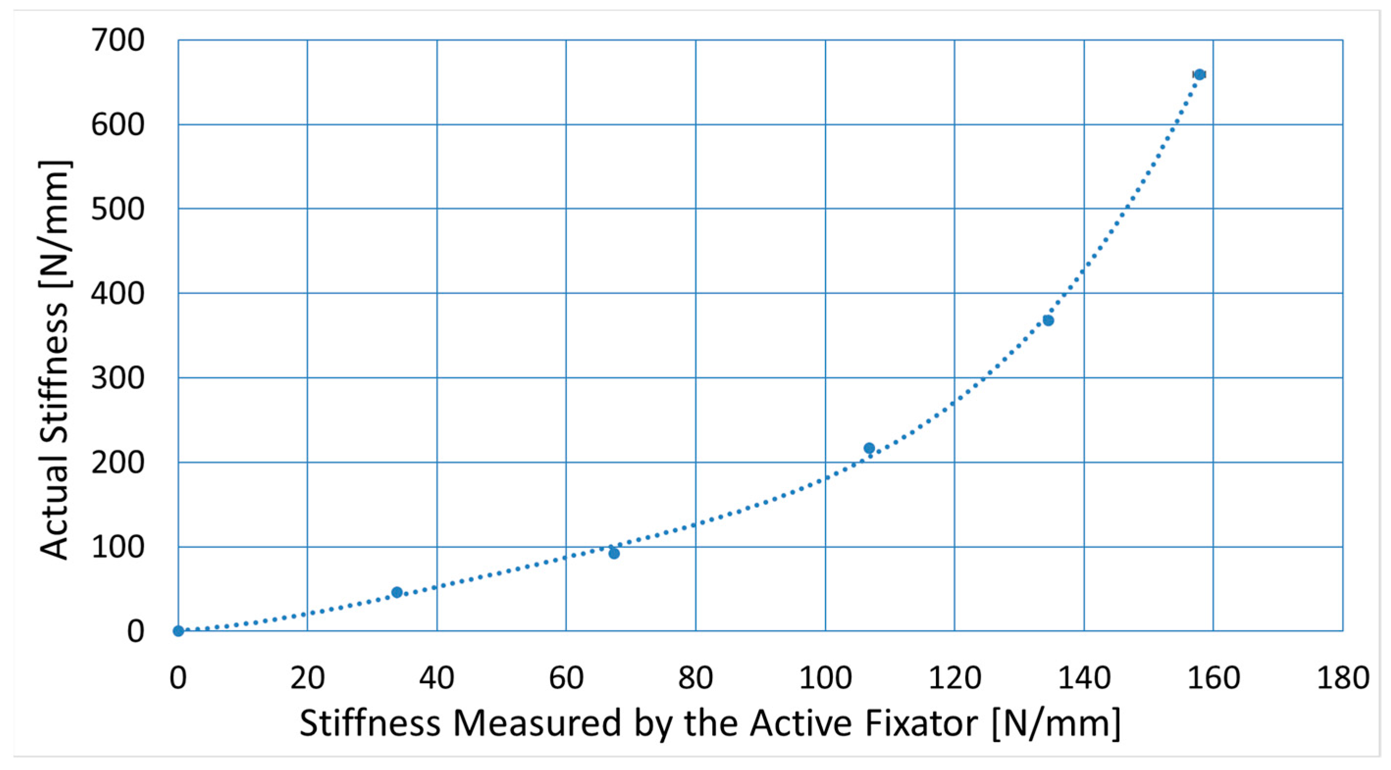 Sensors 21 00017 g006