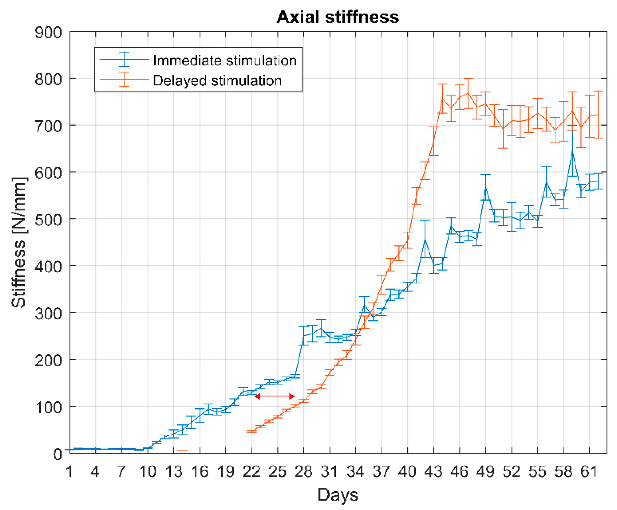 Sensors 21 00017 g007
