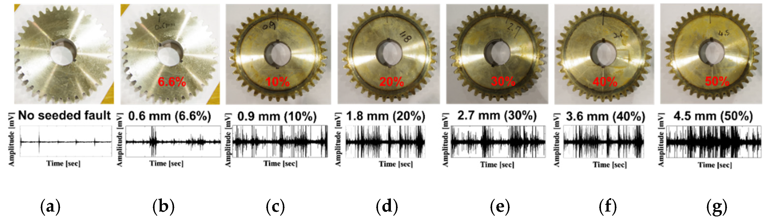 Sensors 21 00018 g002