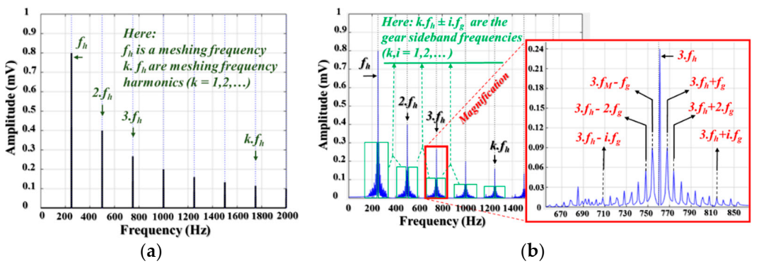 Sensors 21 00018 g003