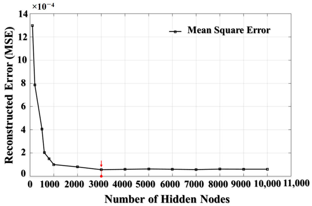 Sensors 21 00018 g009