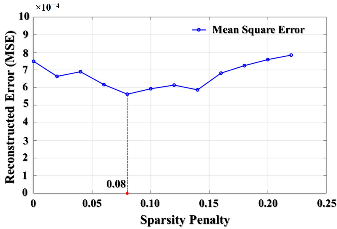 Sensors 21 00018 g010