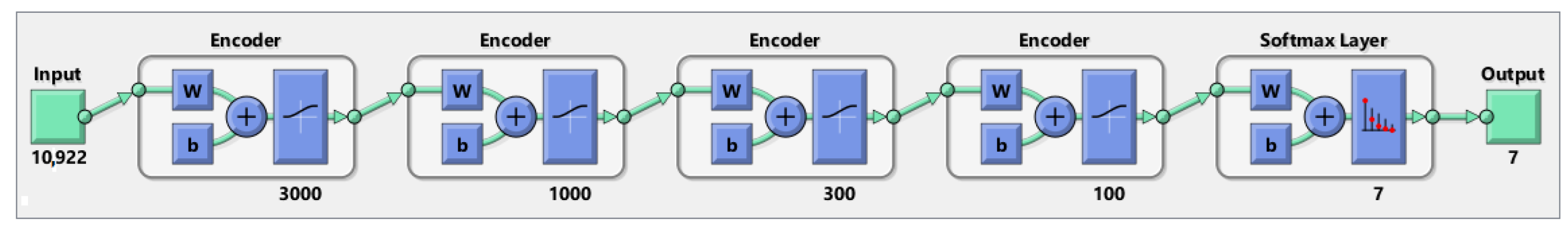 Sensors 21 00018 g012