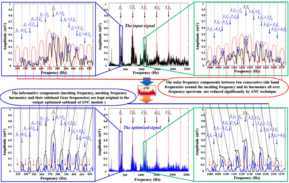 Sensors 21 00018 g013