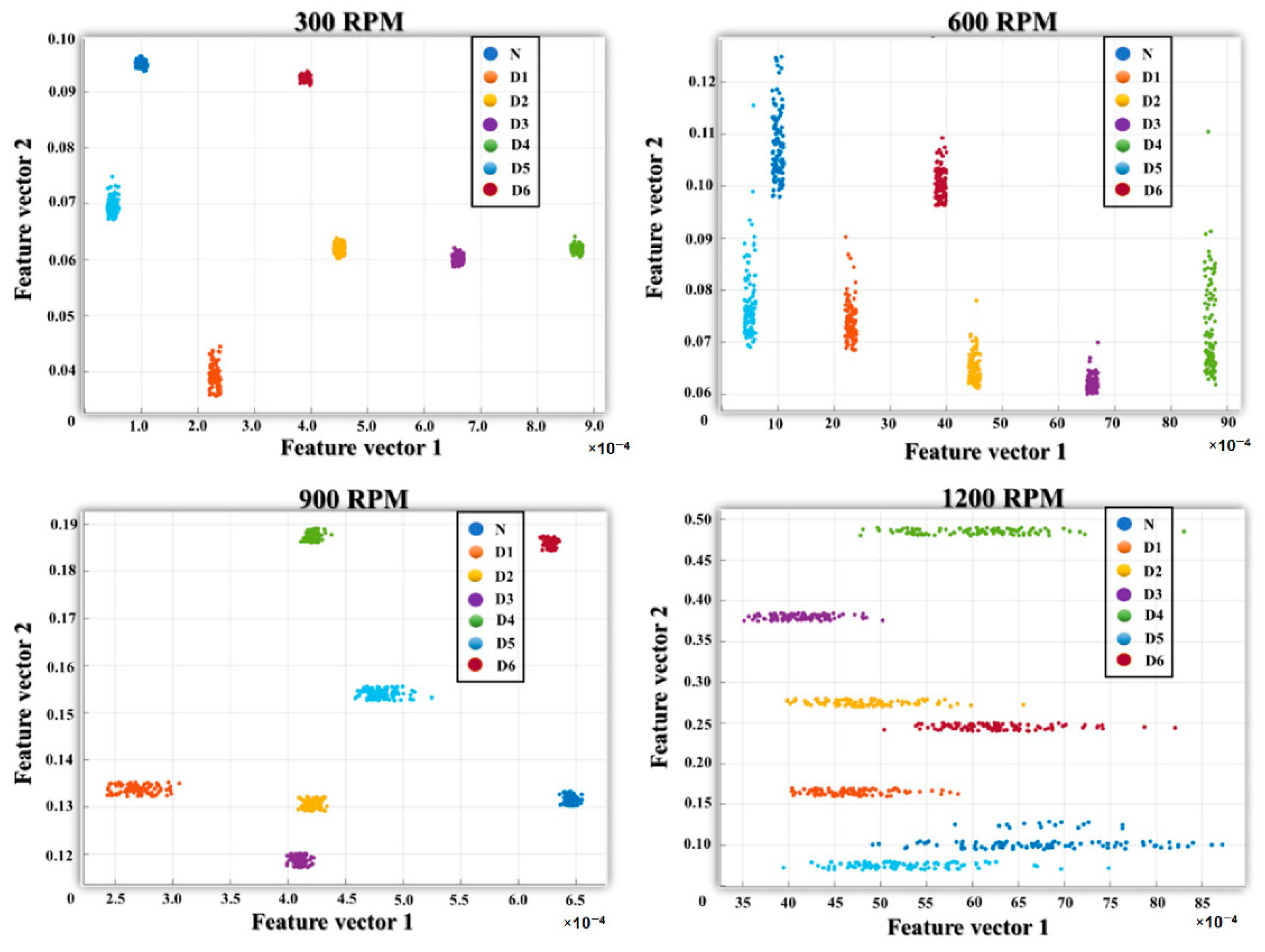 Sensors 21 00018 g014