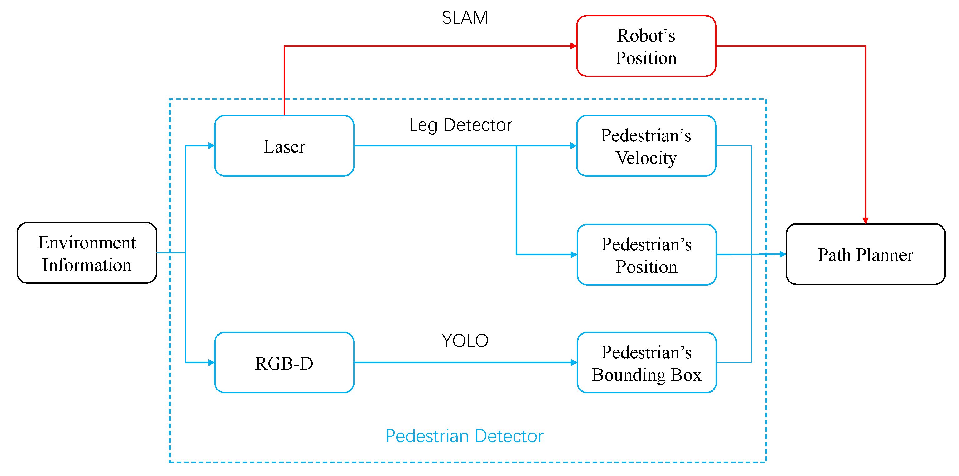 Sensors 21 00019 g011