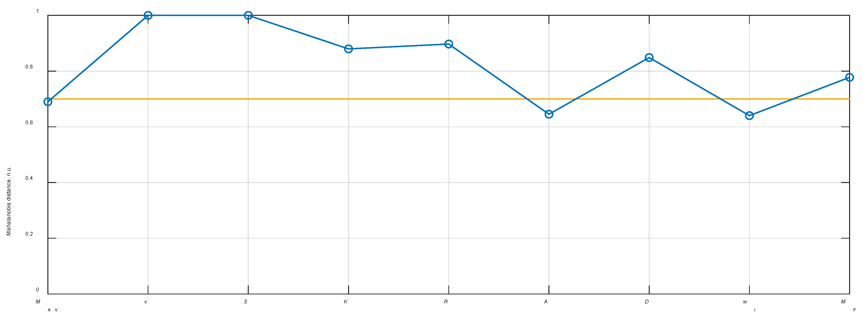 Sensors 21 00020 g003