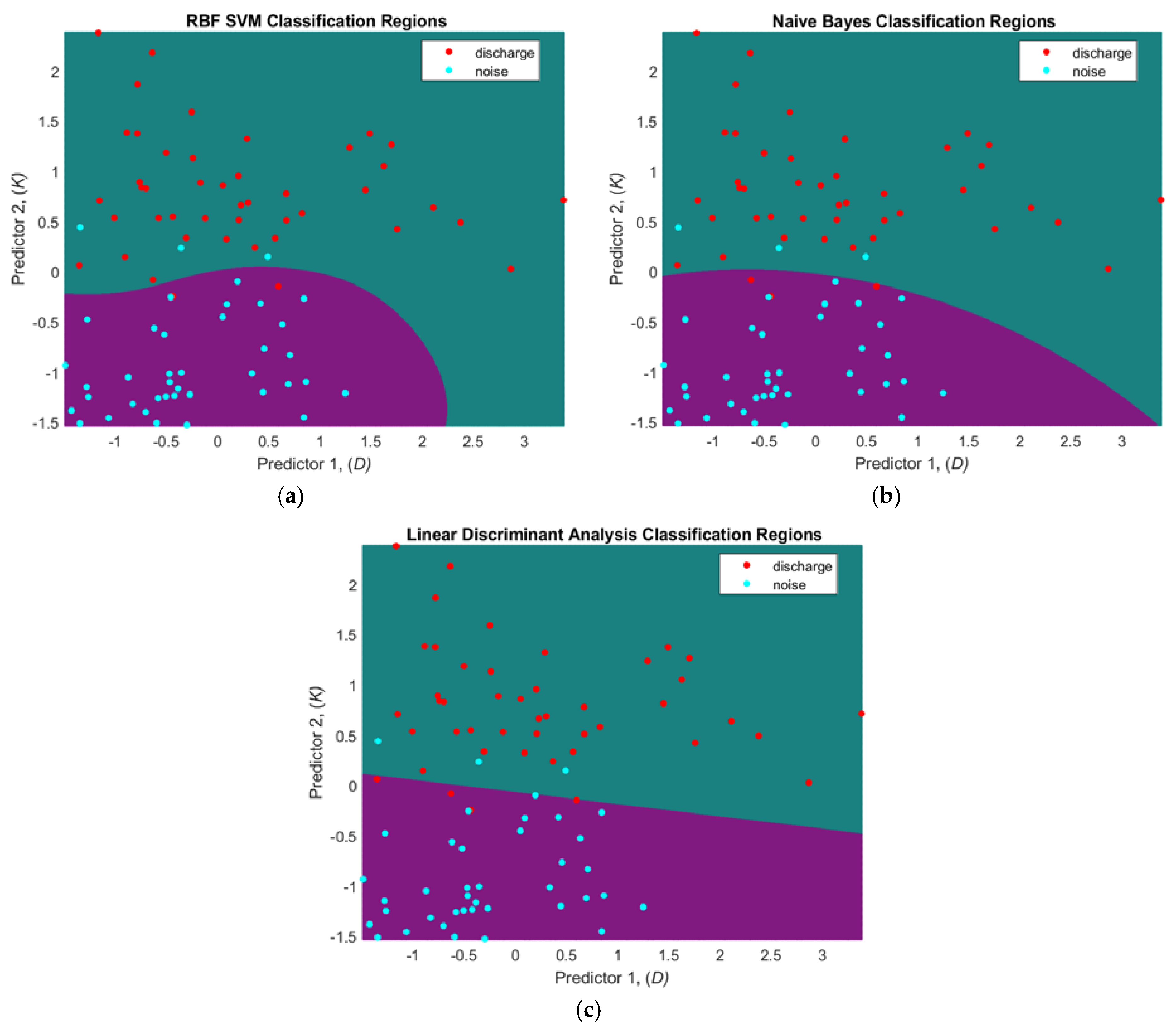 Sensors 21 00020 g005