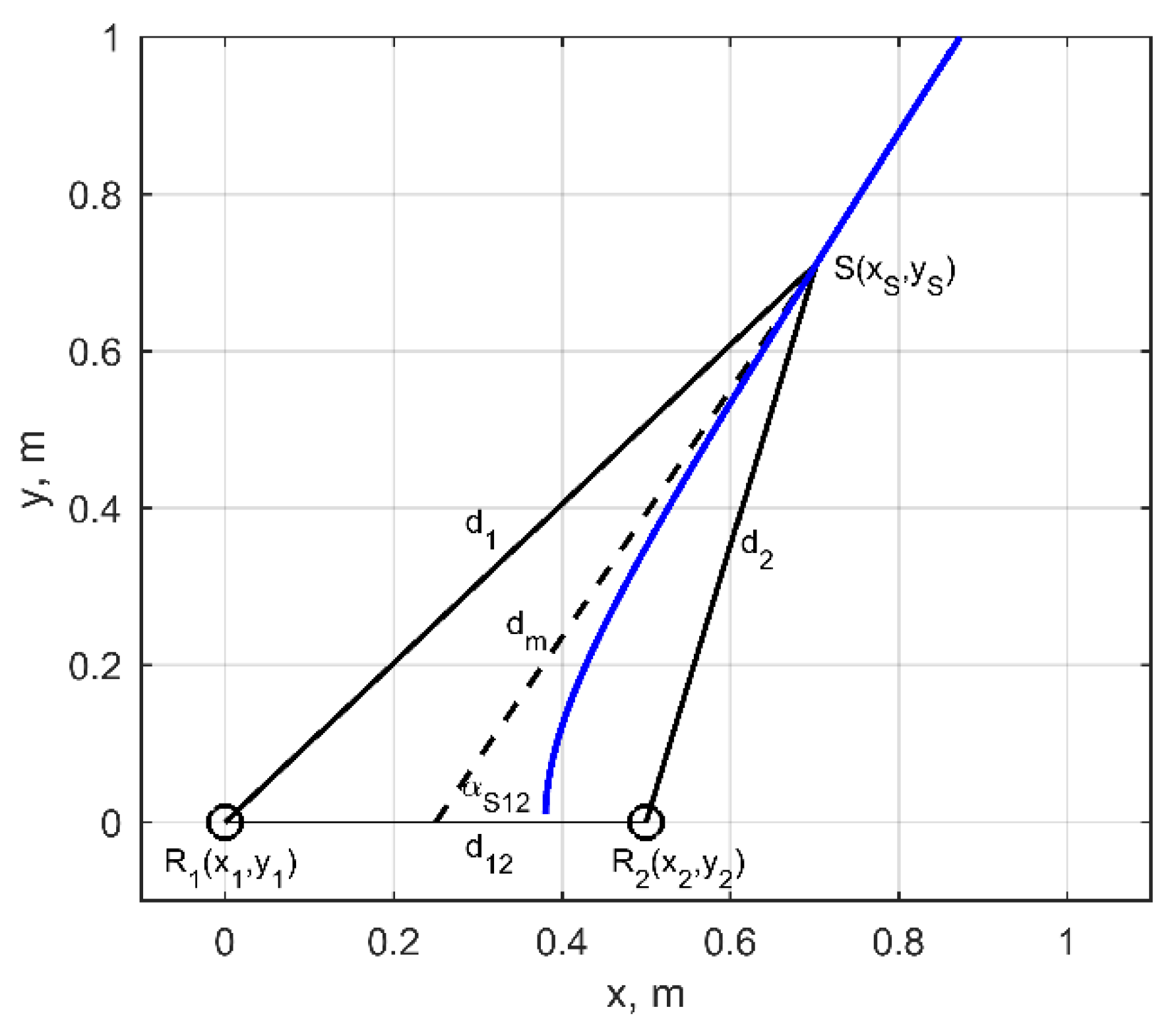 Sensors 21 00020 g006