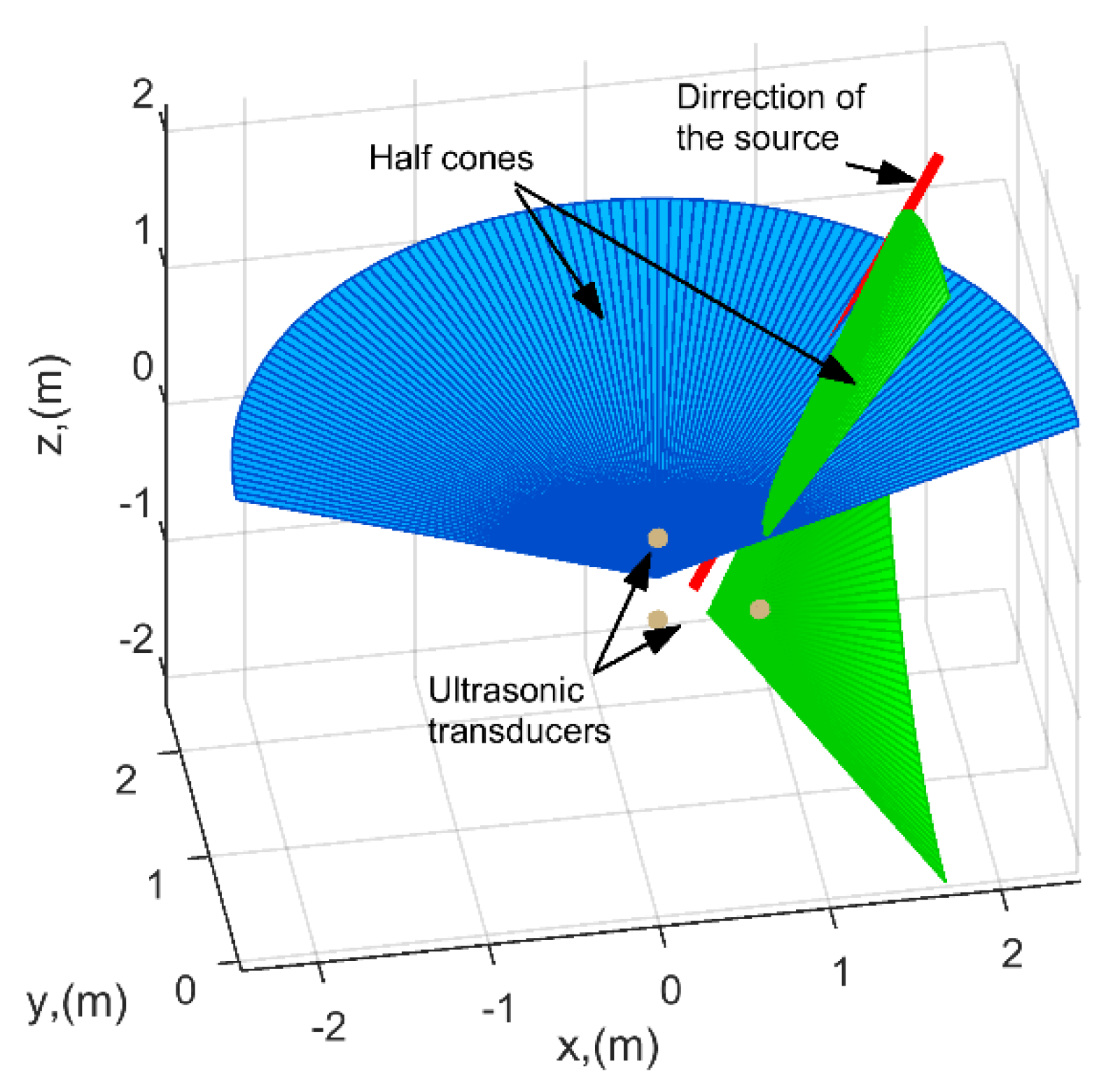 Sensors 21 00020 g007