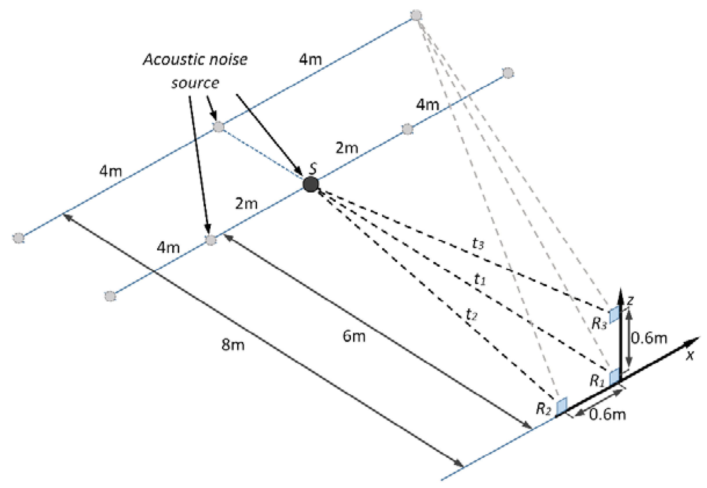 Sensors 21 00020 g008